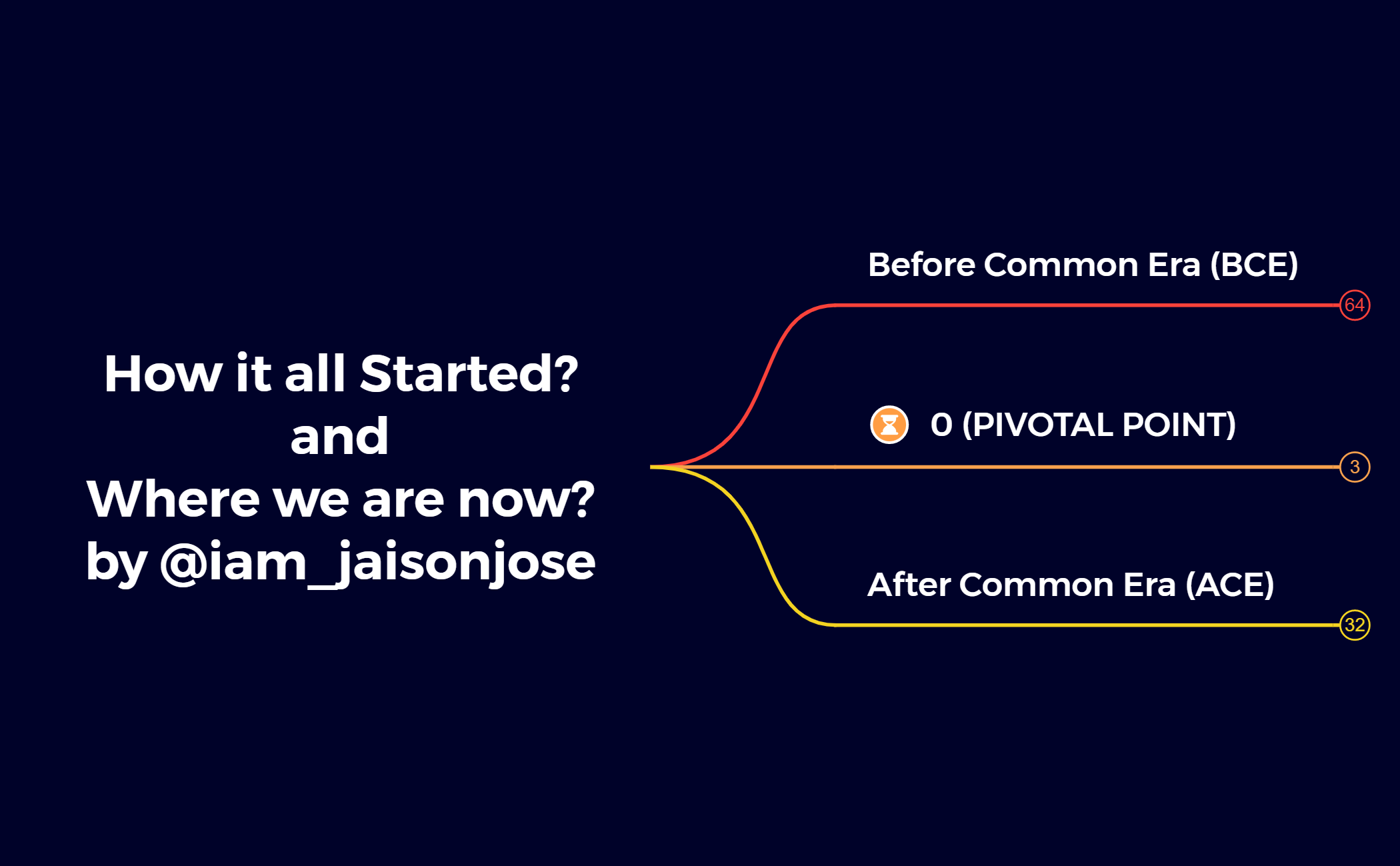 How it all Started and Where are we Now! preview 1