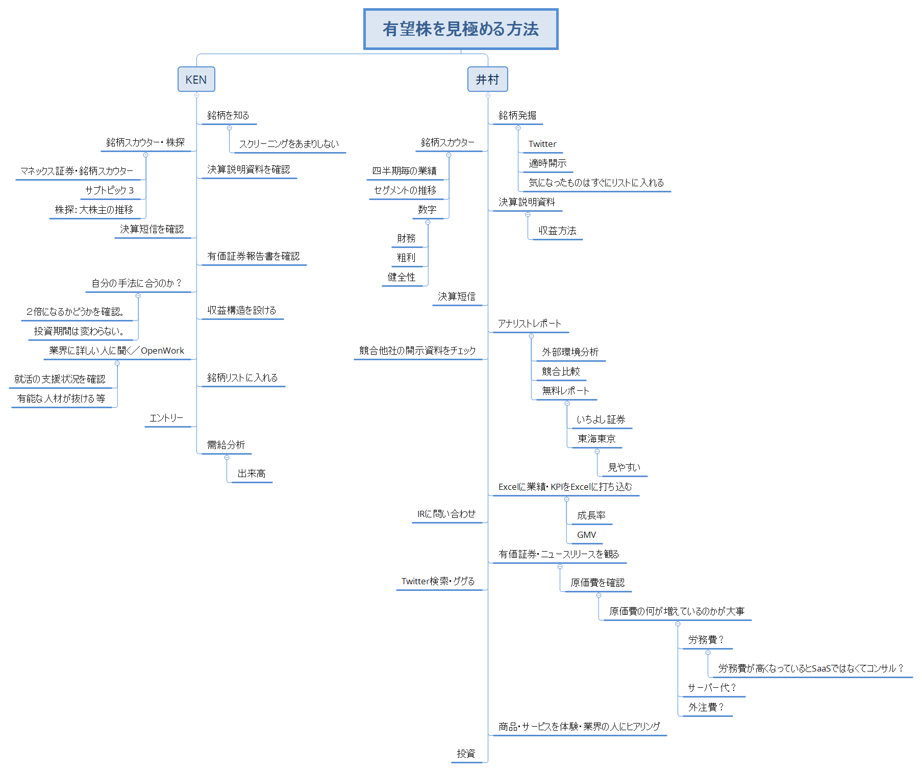 有望株を見極める方法 preview 1
