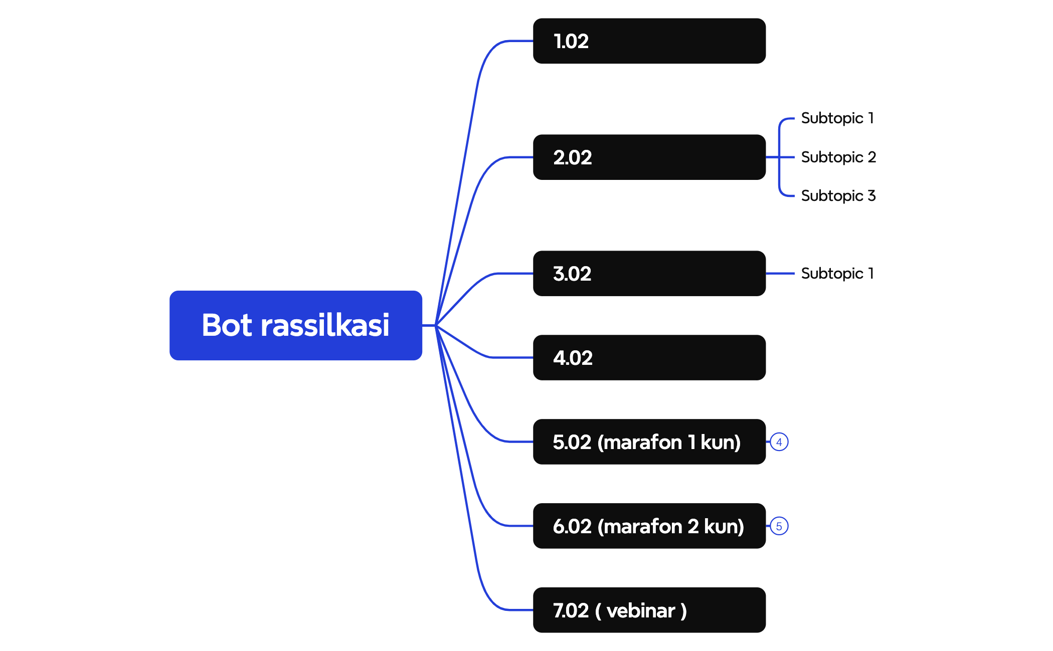Bot rassilkasi preview 1