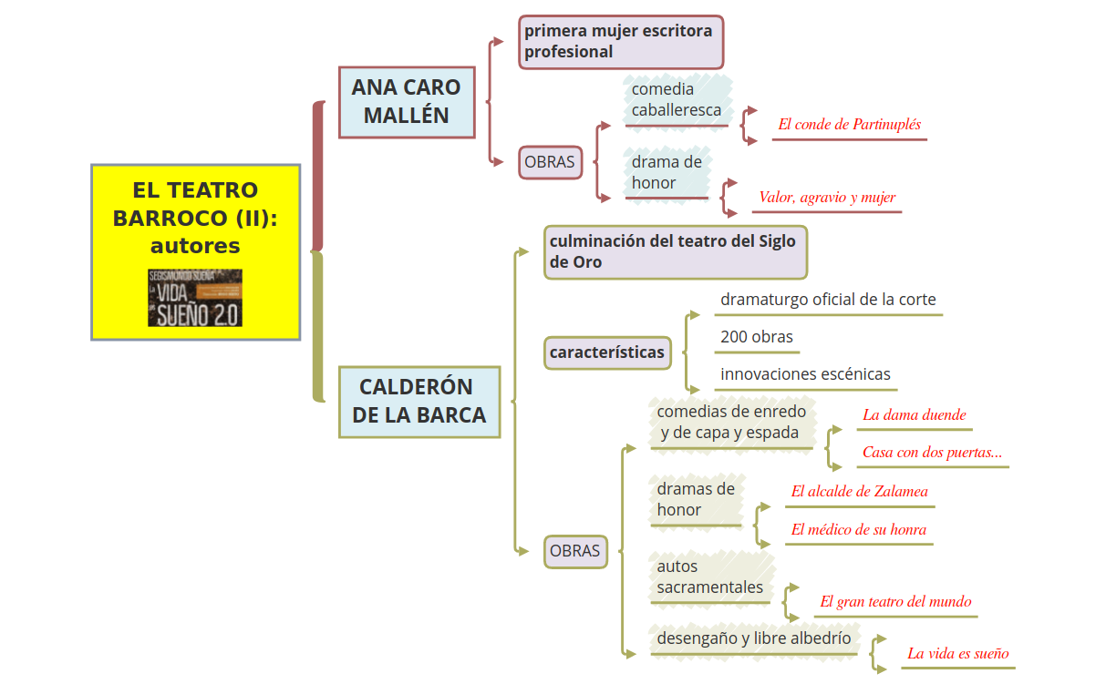 TEATRO BARROCO (II): autores(2)_marea_verde preview 1