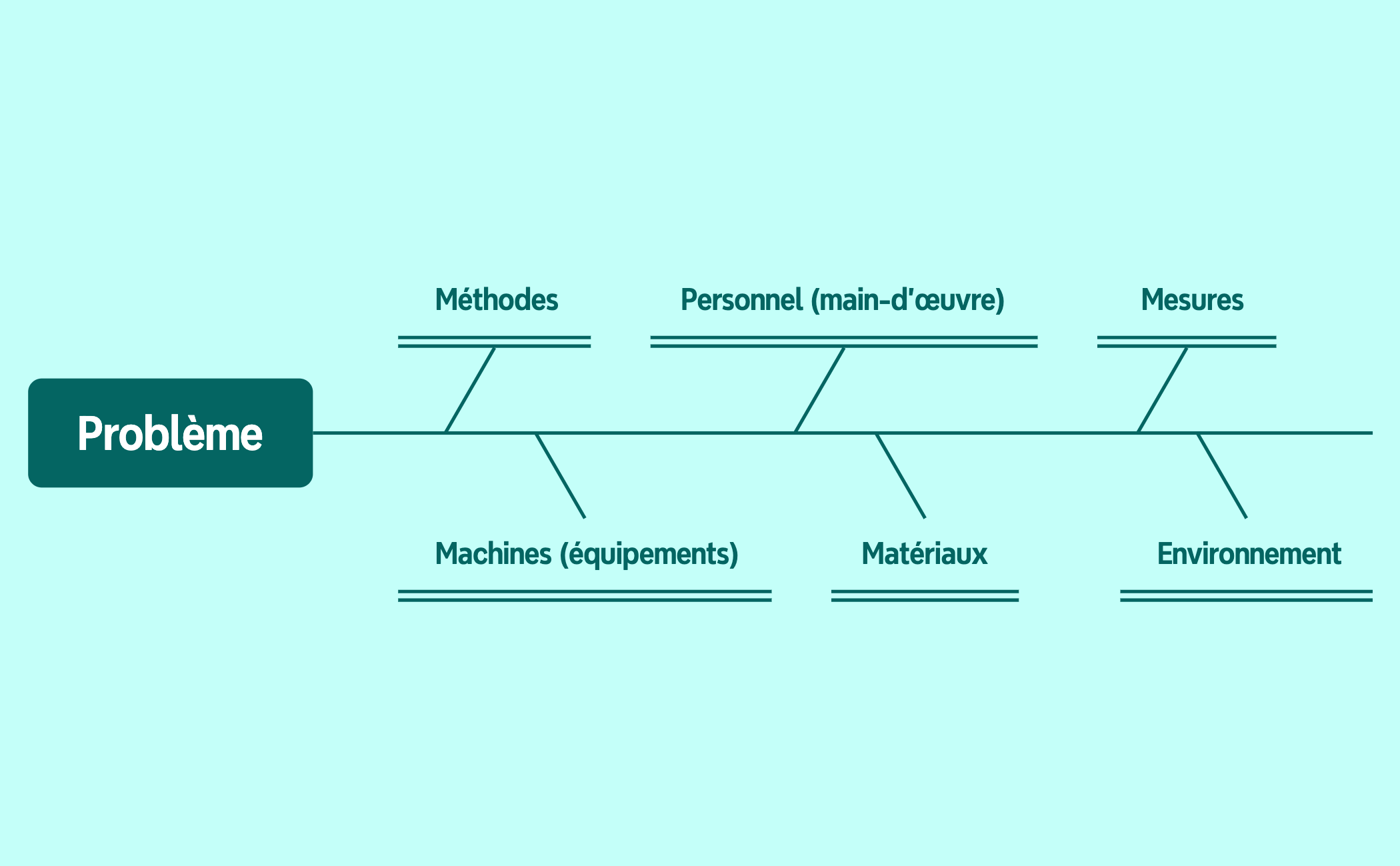 catégories principales de causes preview 1