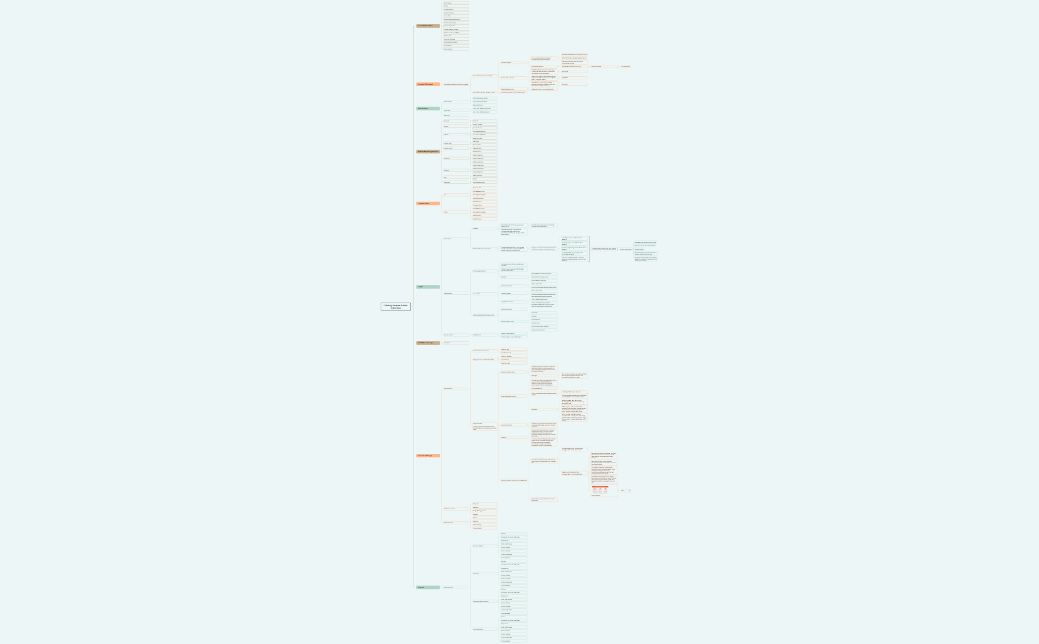 Offering Shopee preview 1