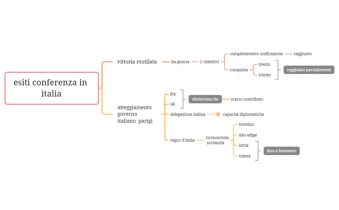 il fascismo e mussolini.xmind preview 1