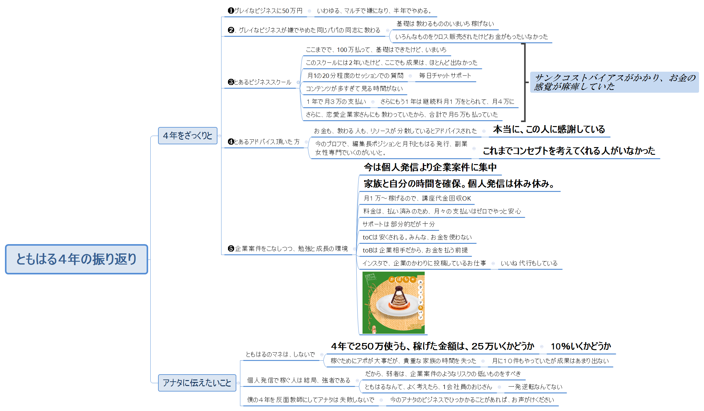 ともはる４年の振り返り preview 1