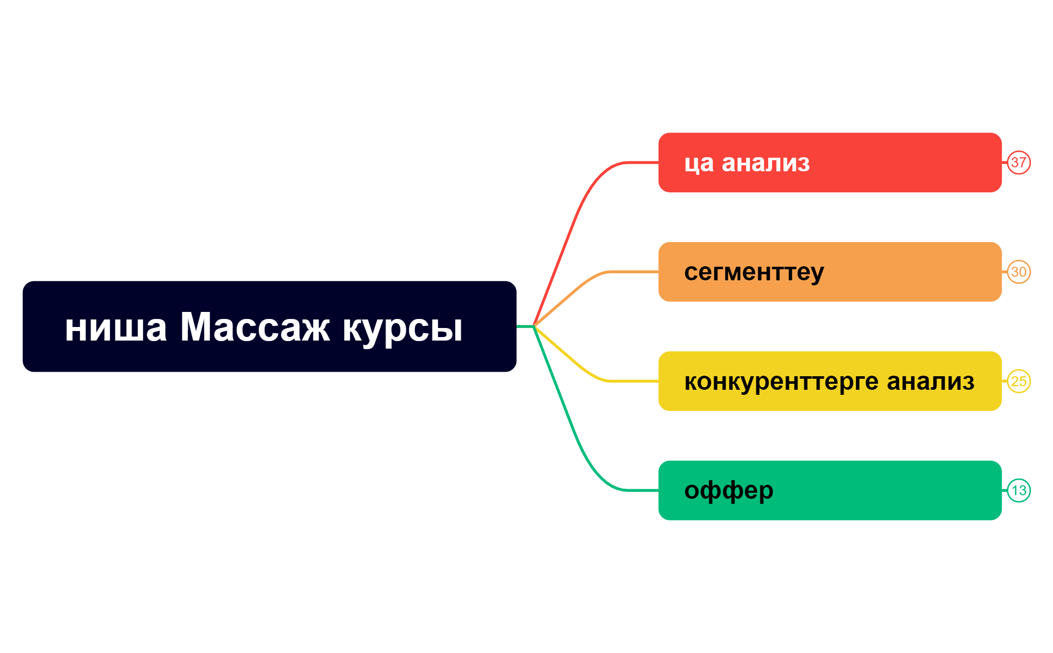 ниша Массаж курсы  preview 1