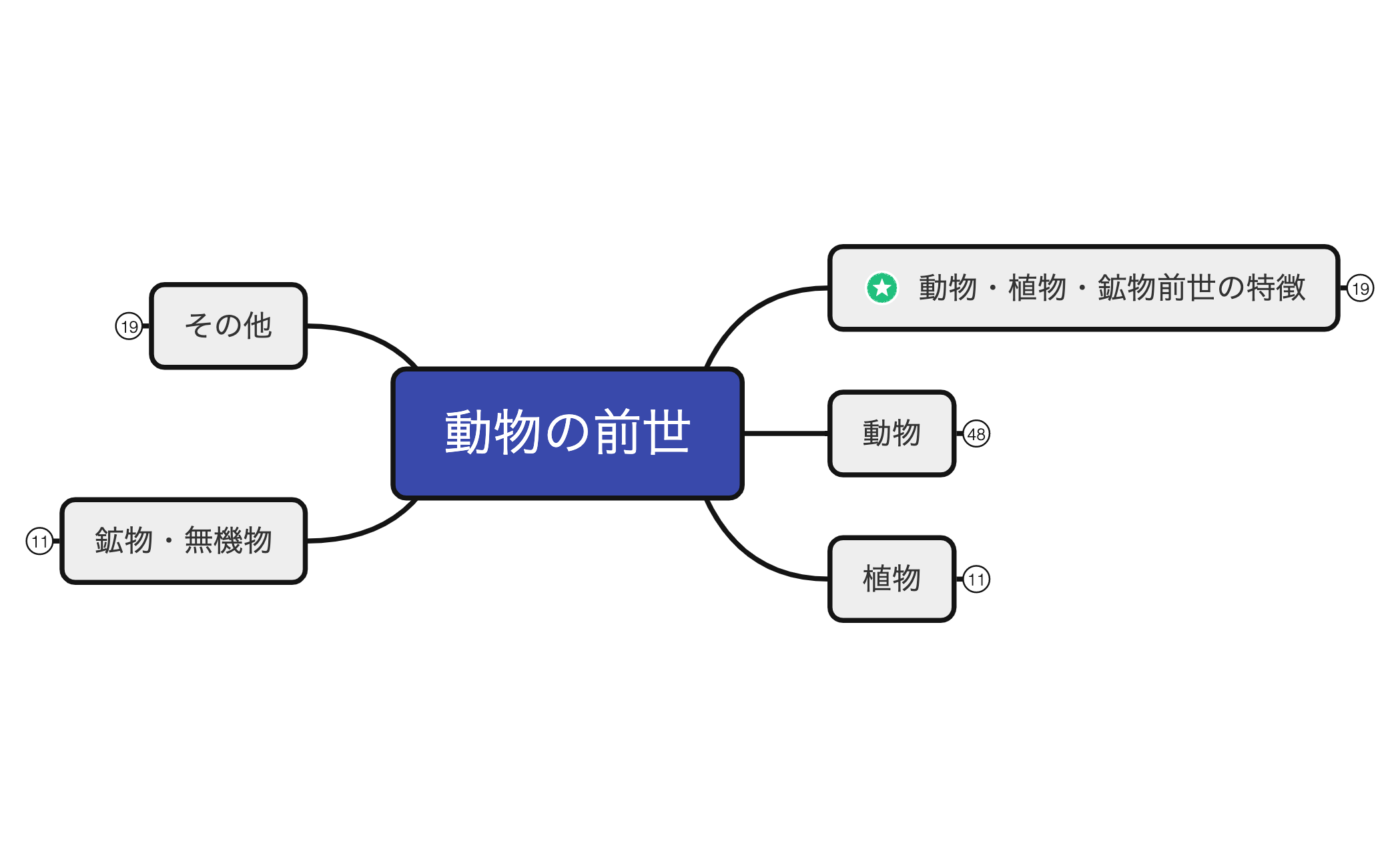 動物の前世 preview 1