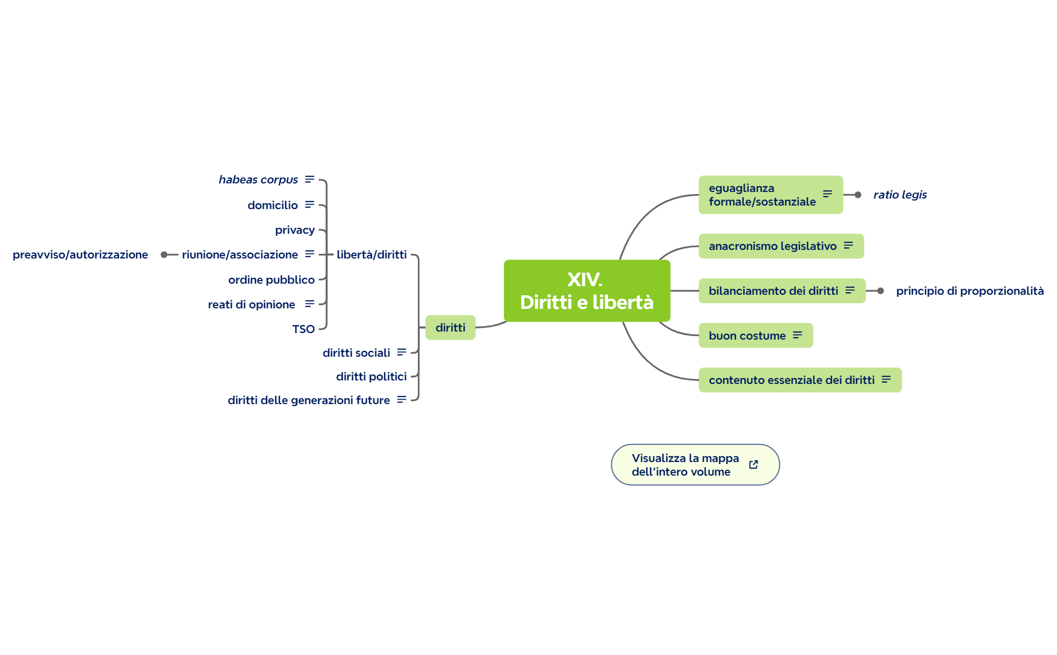 XIV. Diritti e libertà preview 1