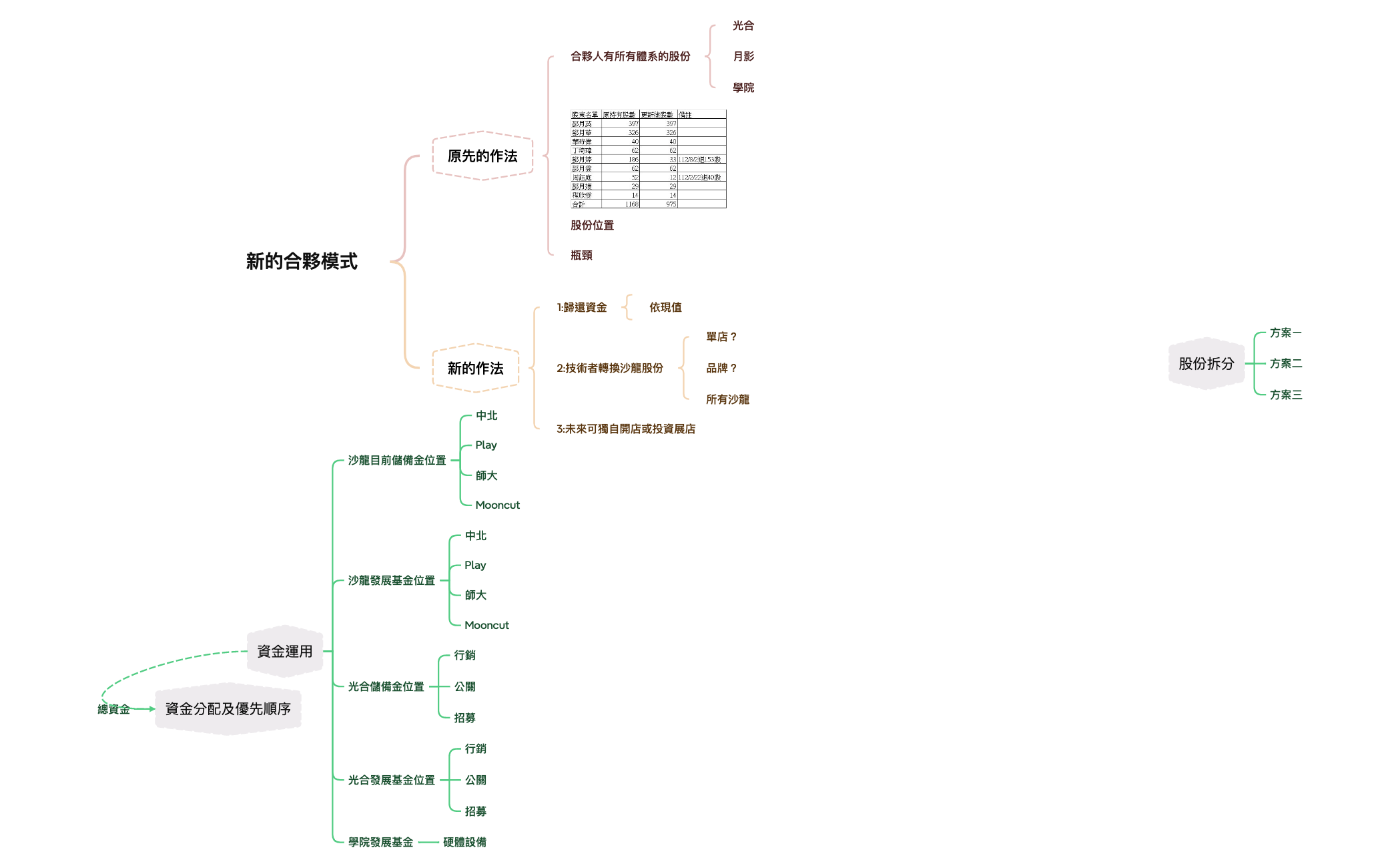 額外計畫 preview 1