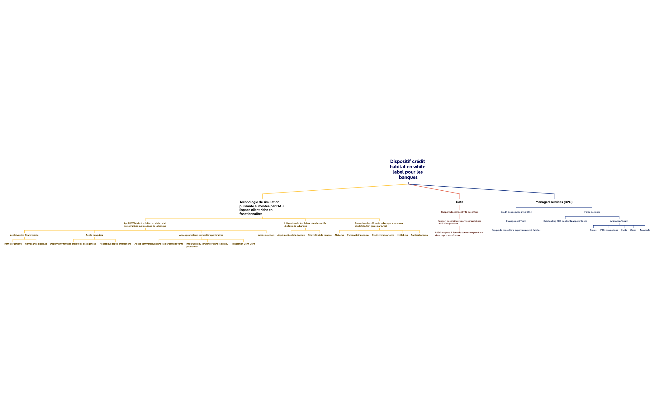 Brace Map preview 1
