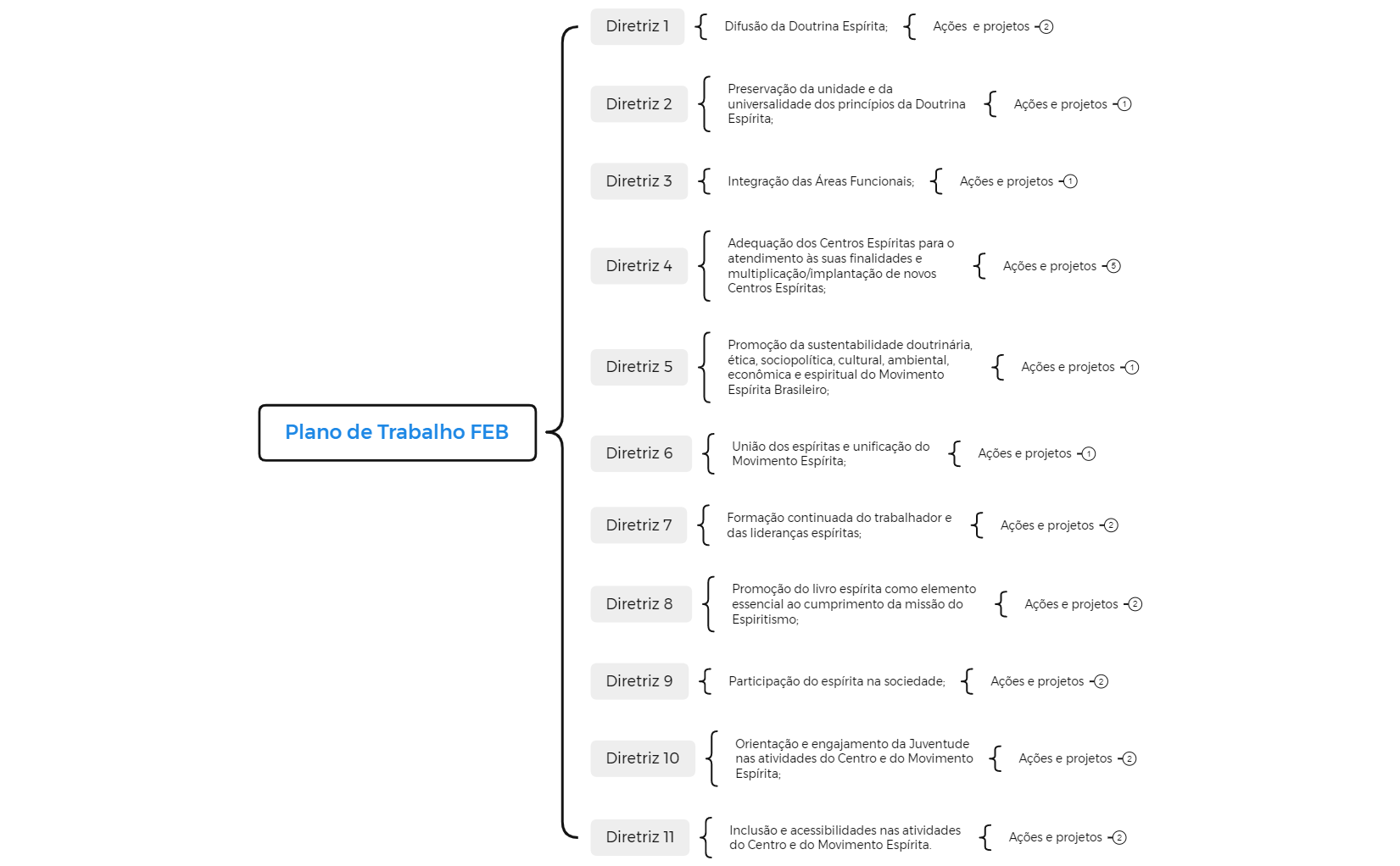 Plano de Trabalho FEB preview 1