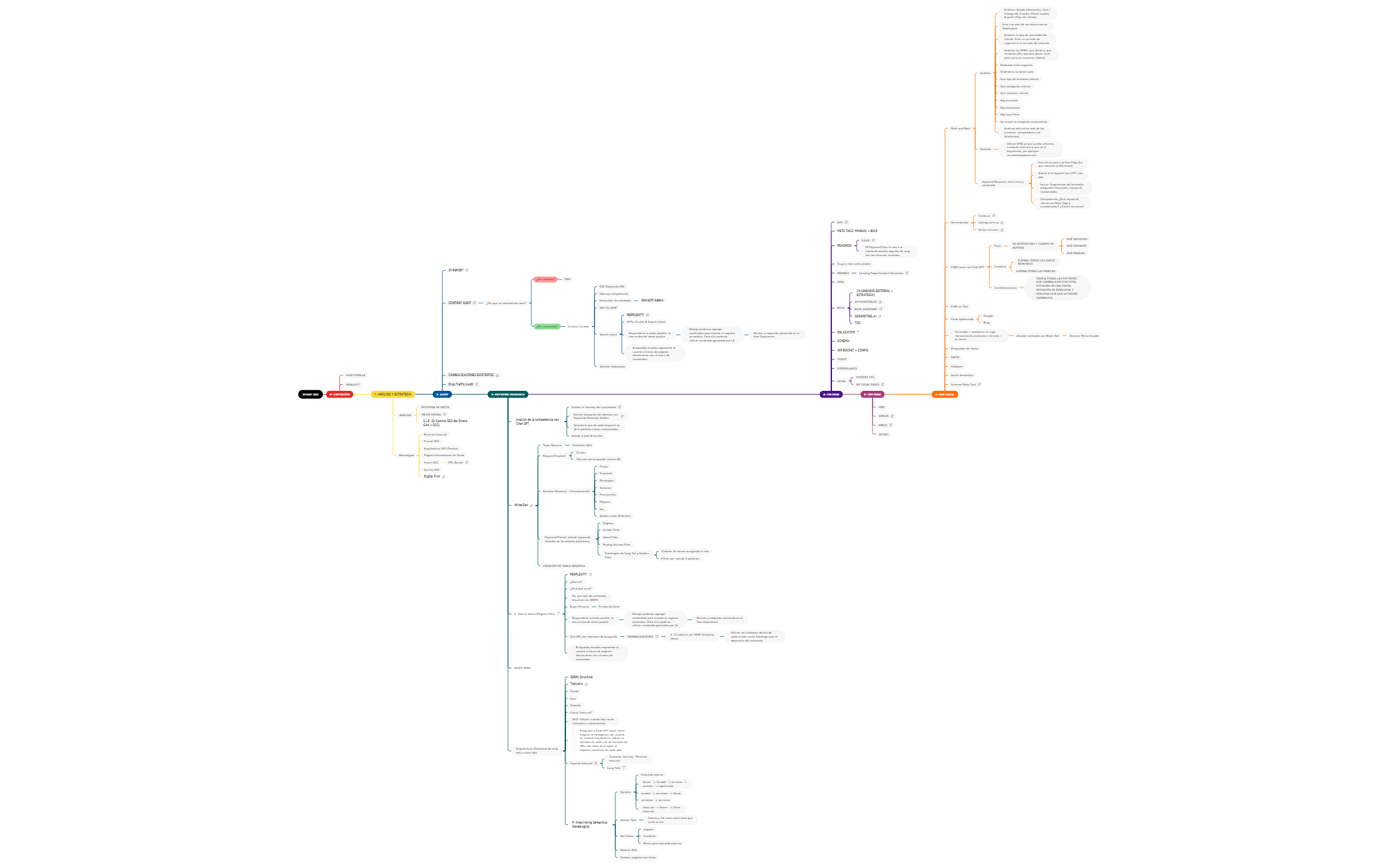 ROADMAP SMART SEO preview 1