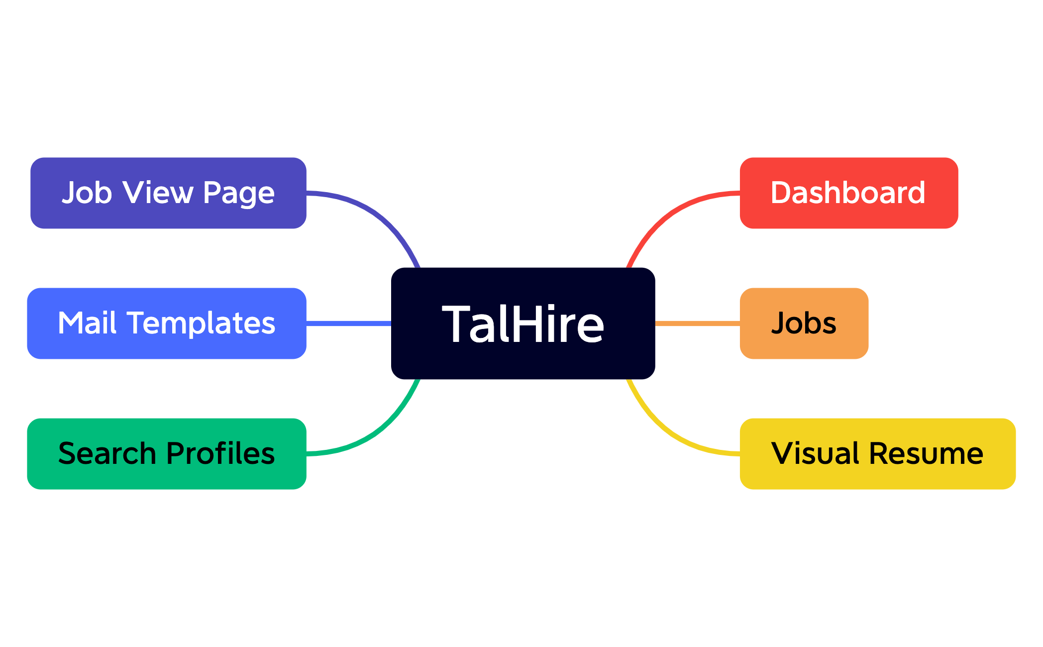 TalHire preview 1
