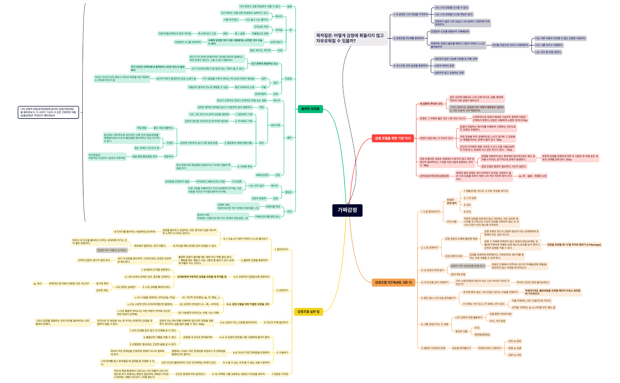 가짜감정 preview 1