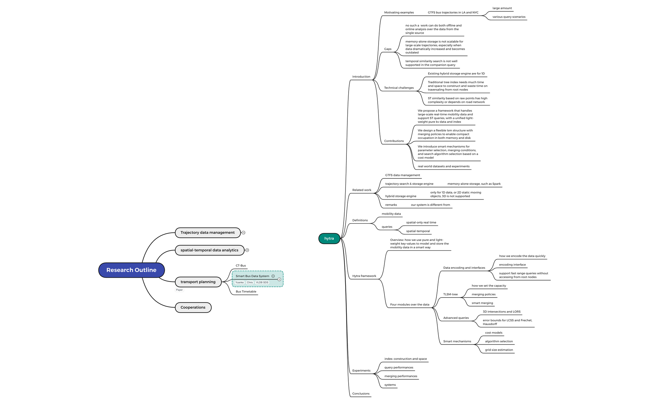 research - XMind Template