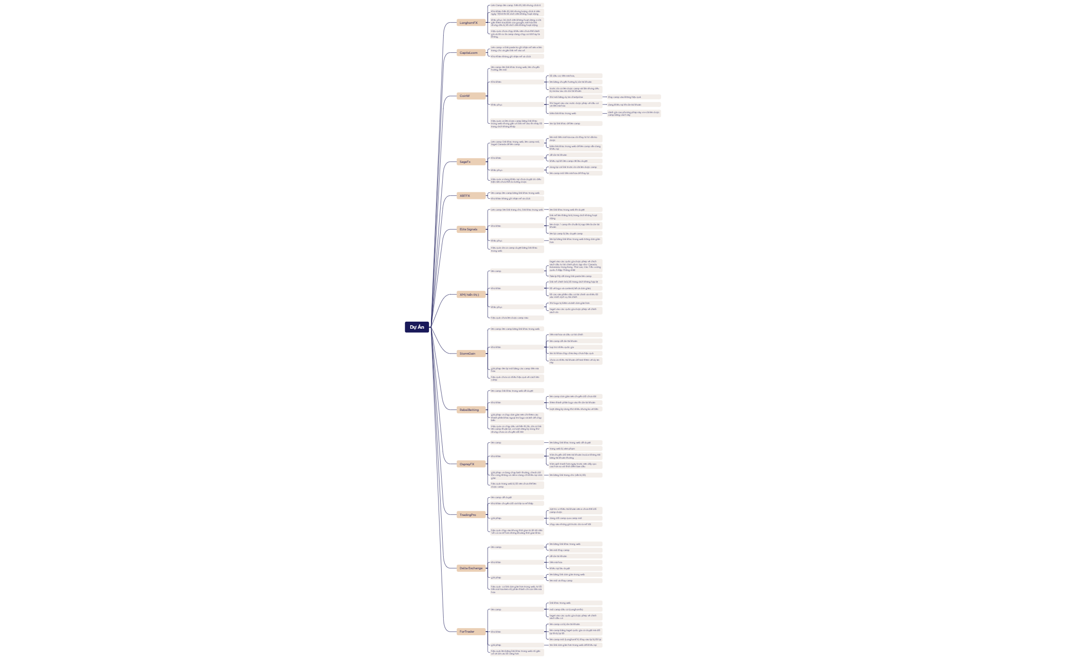 Business Plan - XMind Template