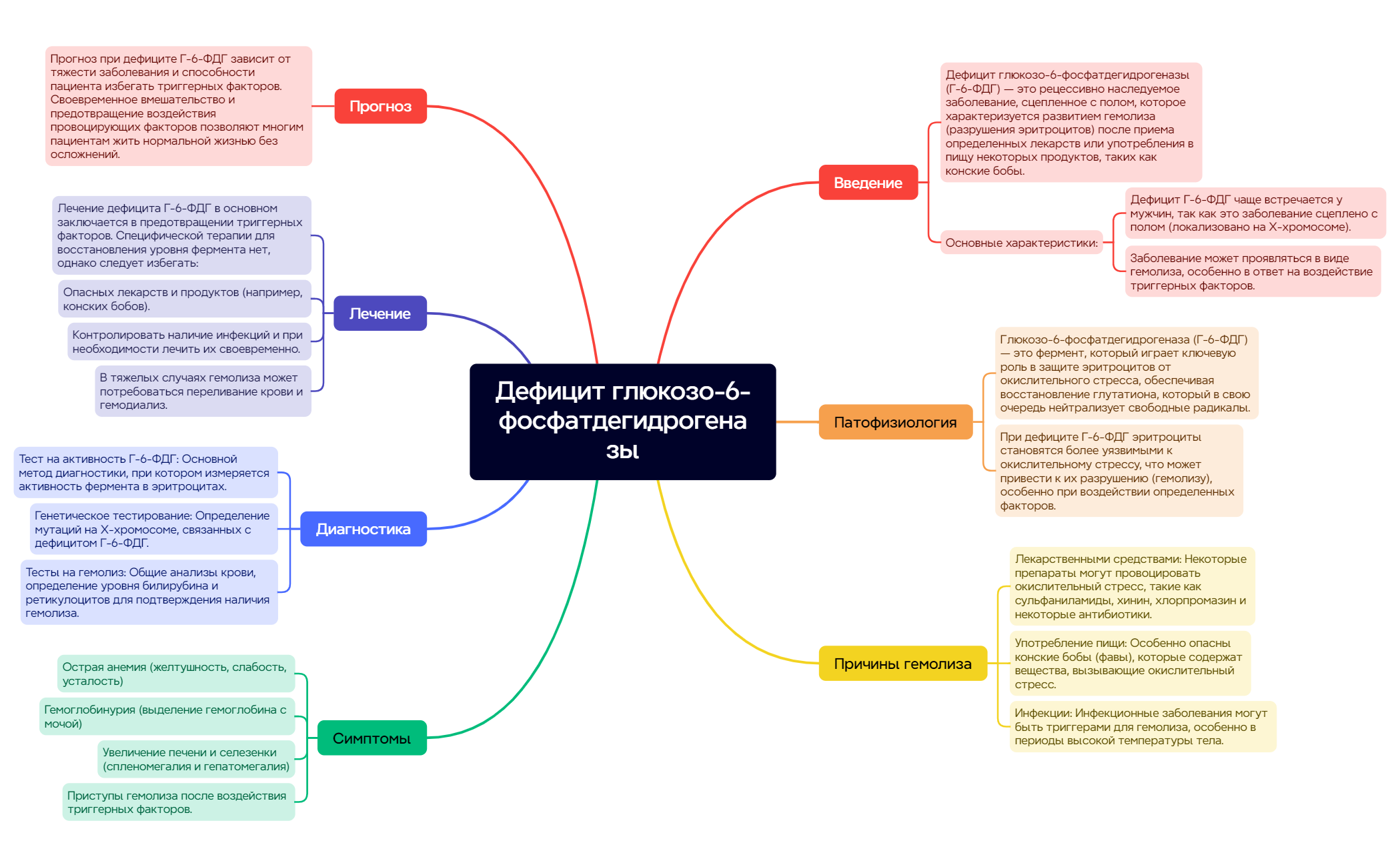 Дефицит глюкозо-6-фосфатдегидрогеназы preview 1