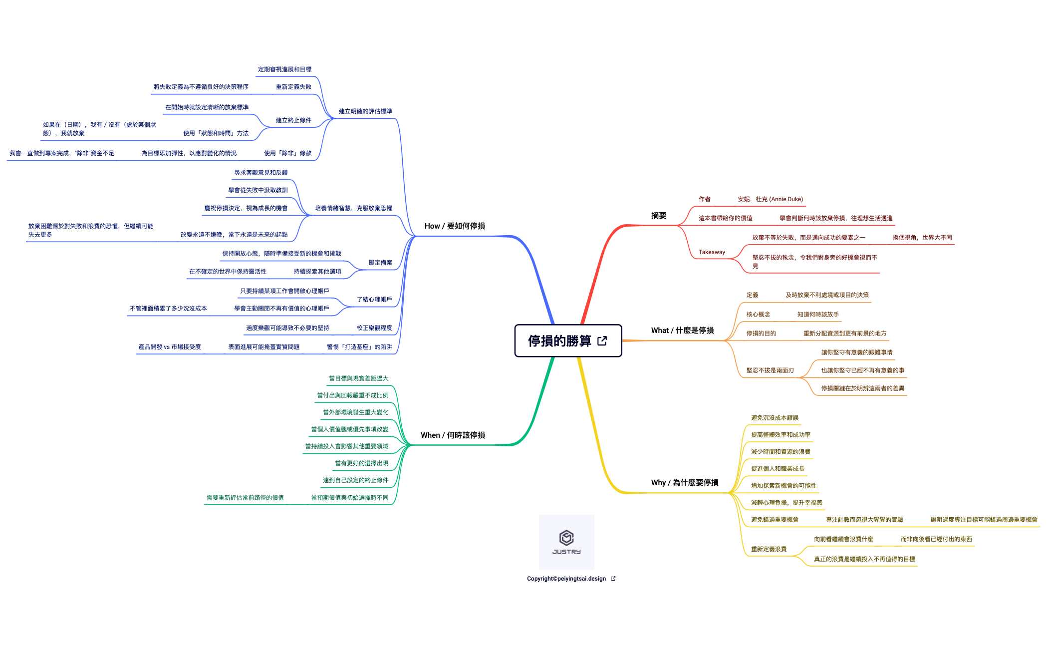 停損的勝算 preview 1