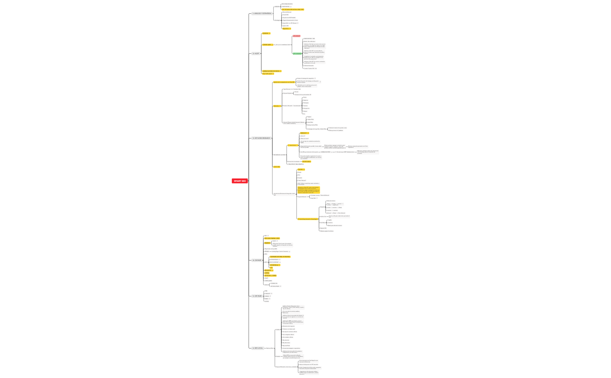 ROADMAP SMART SEO preview 1