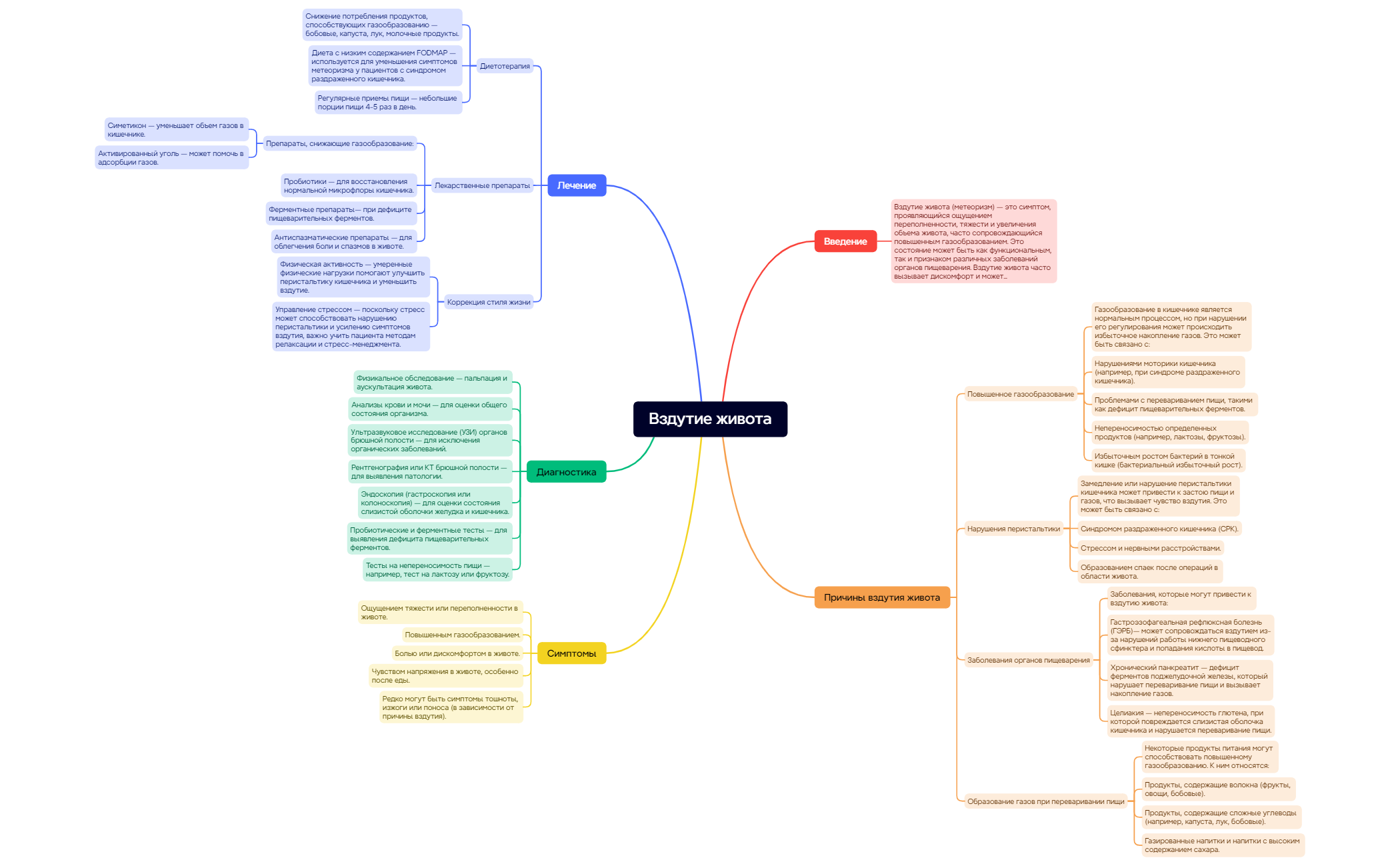 Вздутие живота preview 1