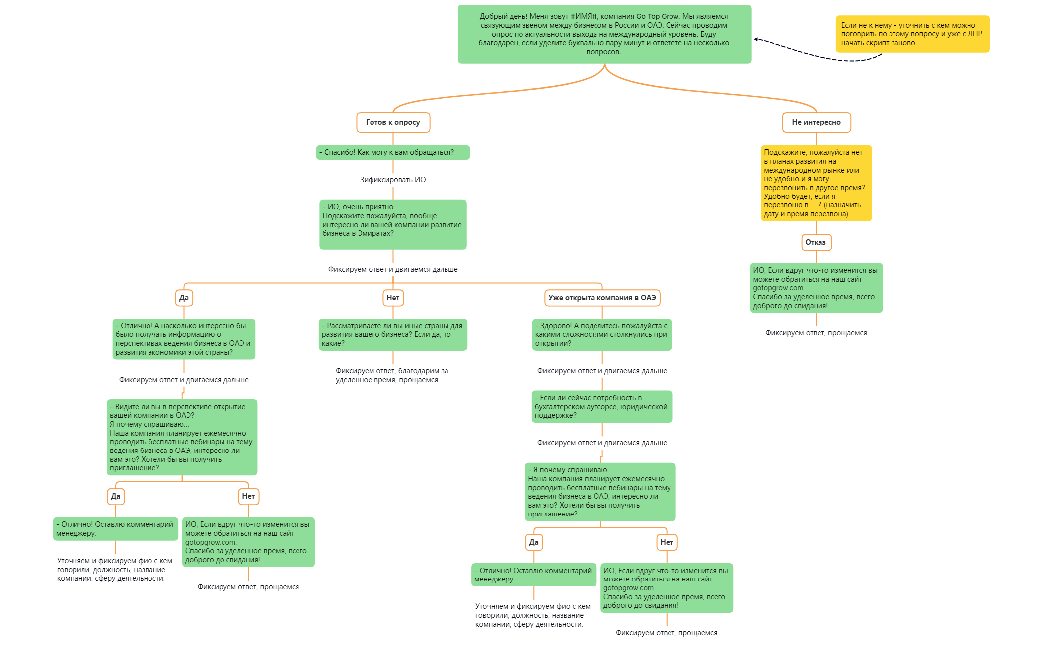 Go-Top -Grow preview 1