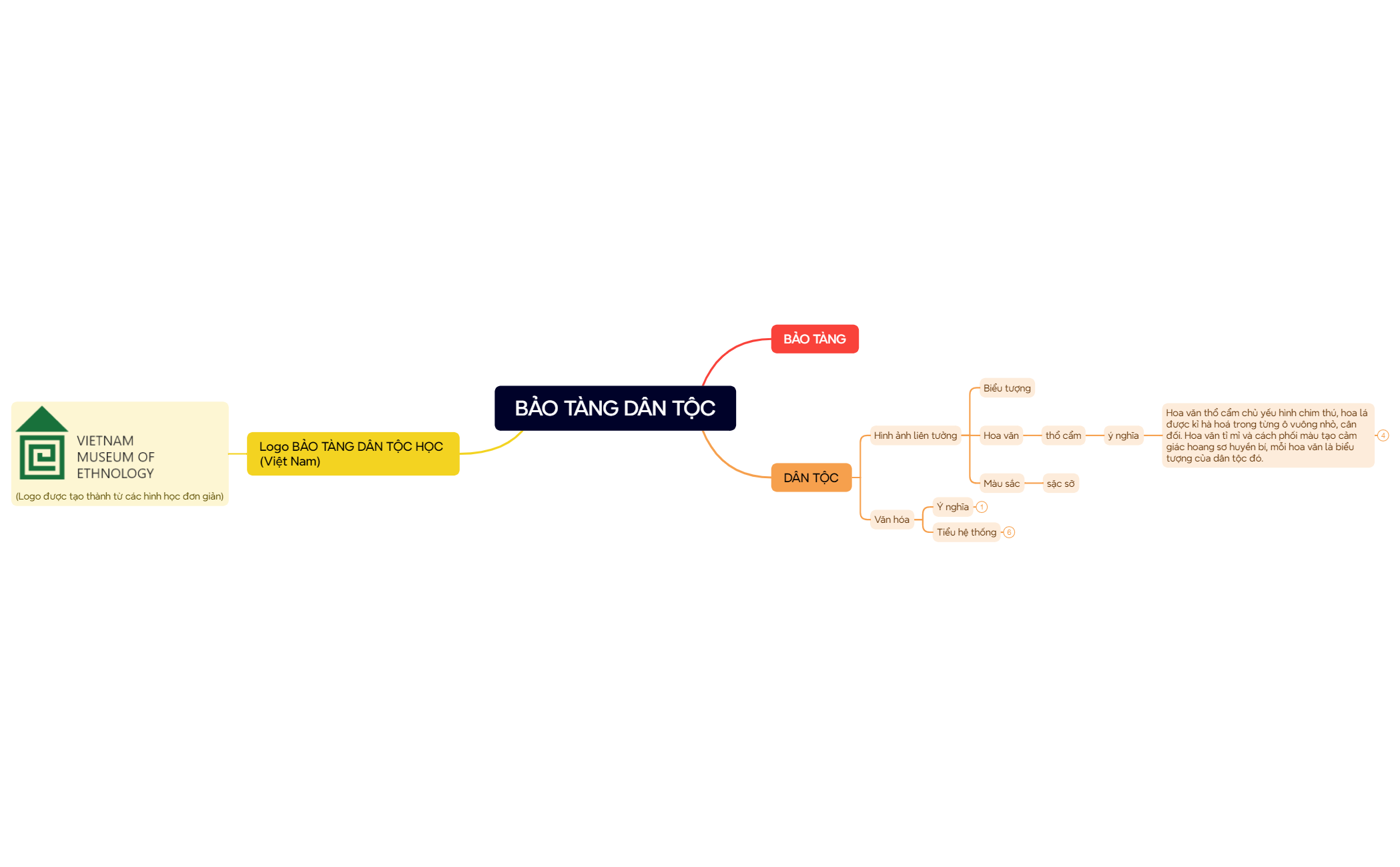 Mind Map preview 1