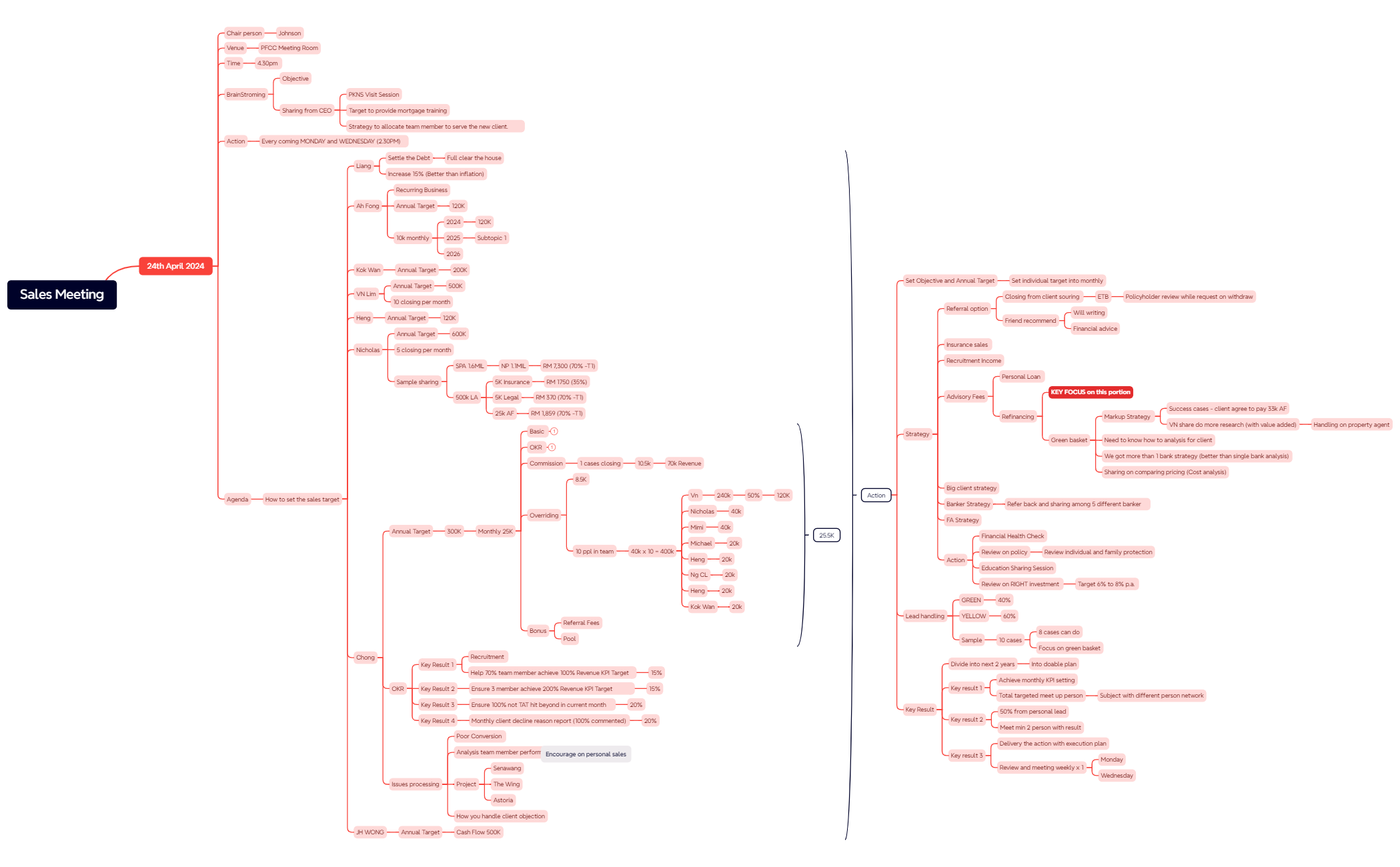 Sales Meeting preview 1