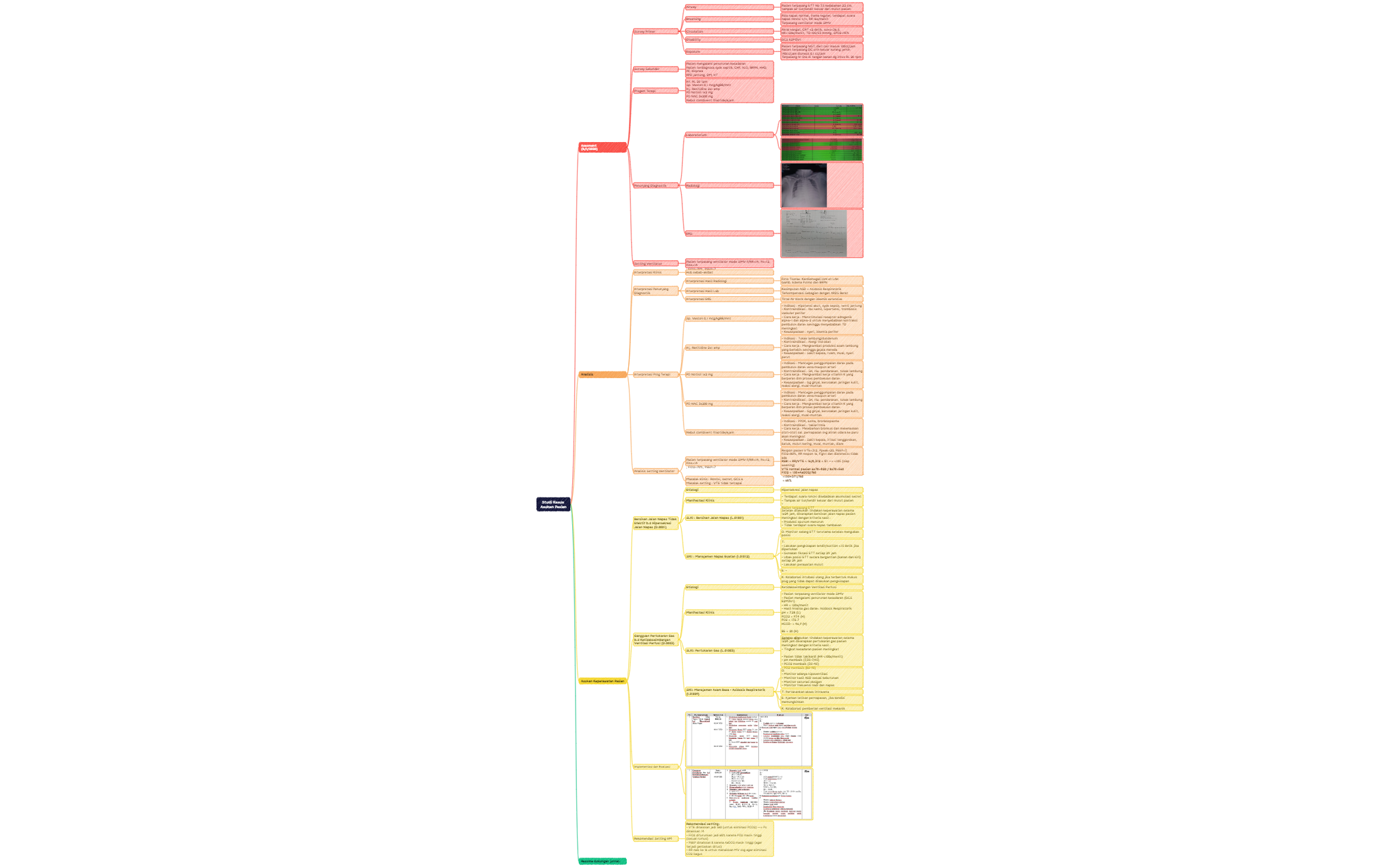 Studi Kasus 1 (Respiratori) preview 1
