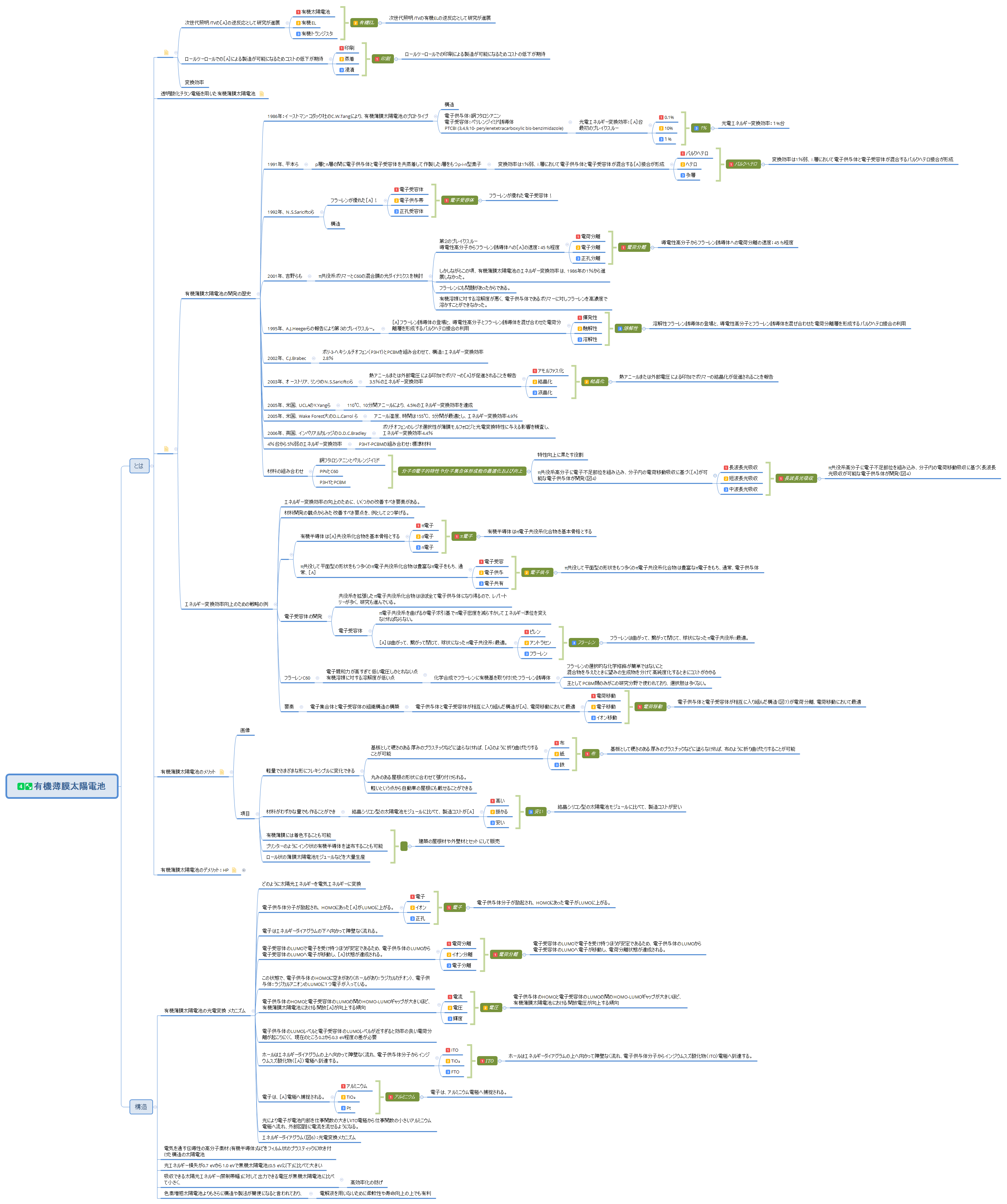 有機薄膜太陽電池 preview 1