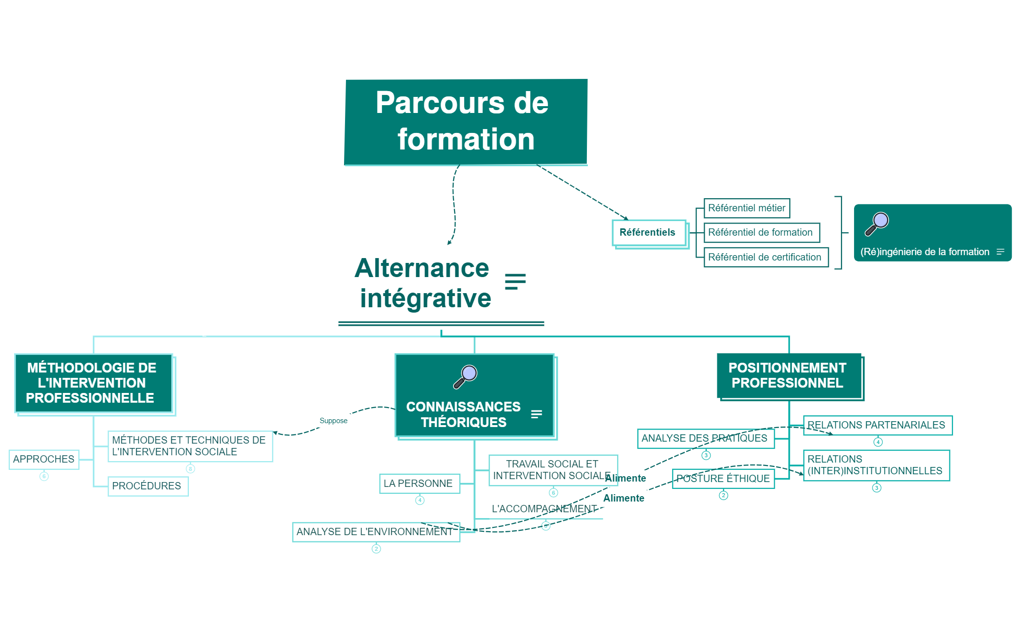 Alternance intégrative preview 1
