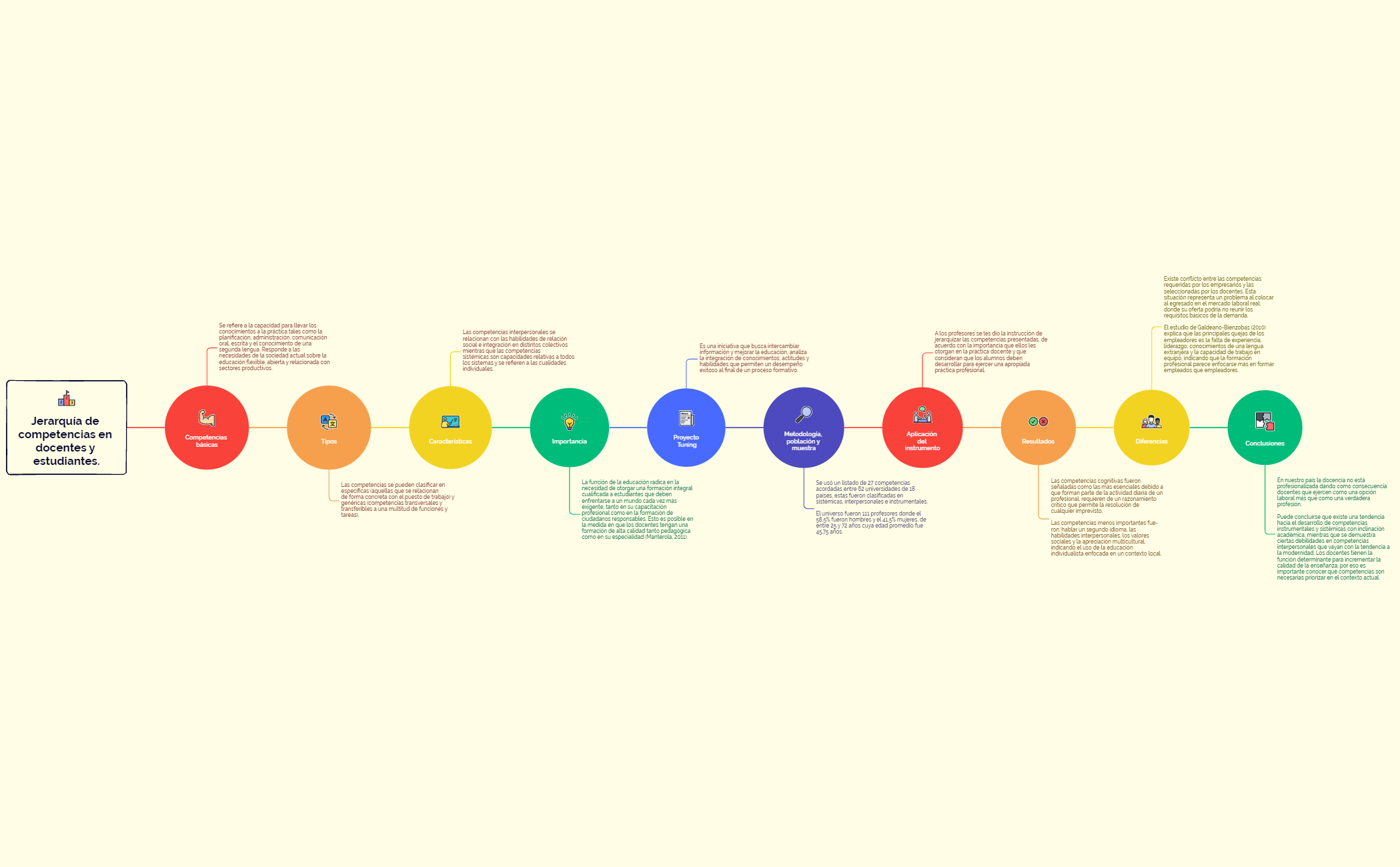 Mind Map preview 1