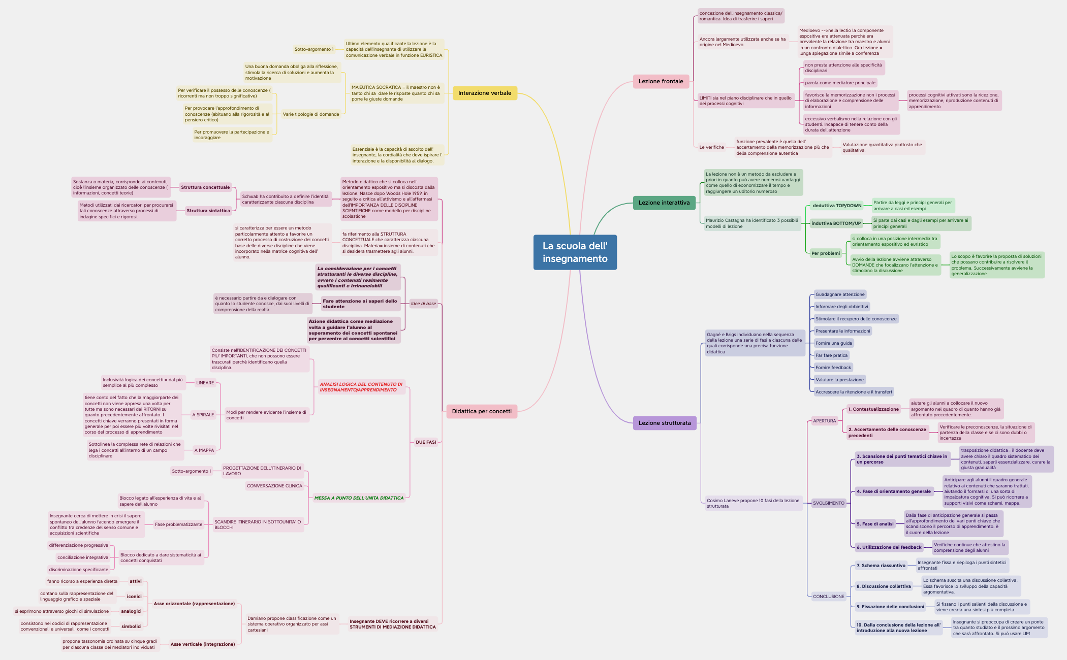 Mappa 1 preview 1