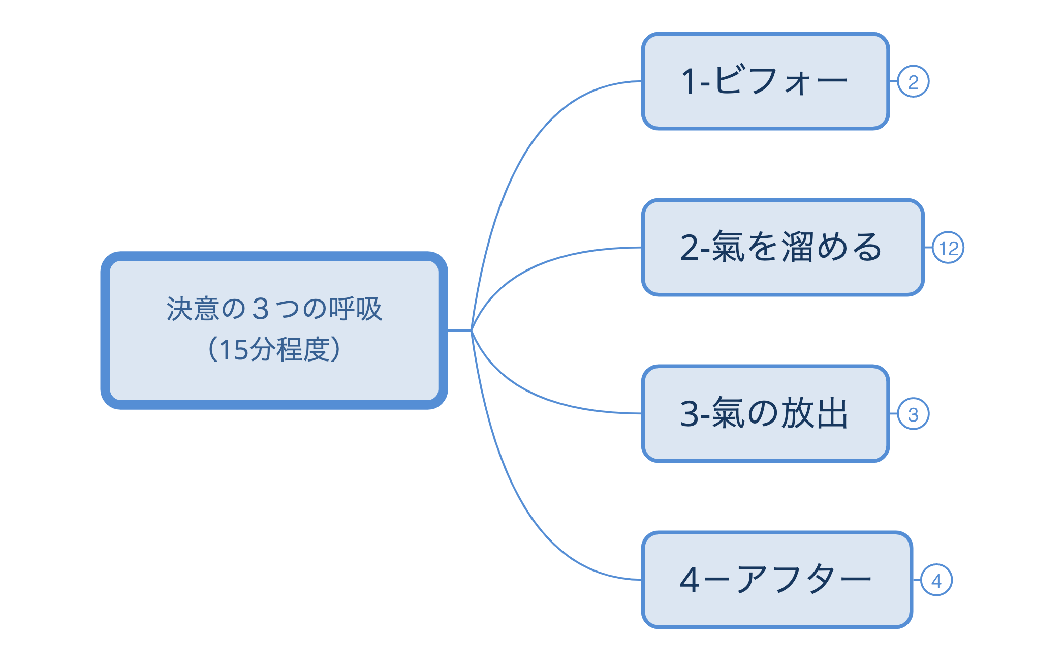 決意の3つの呼吸 preview 1