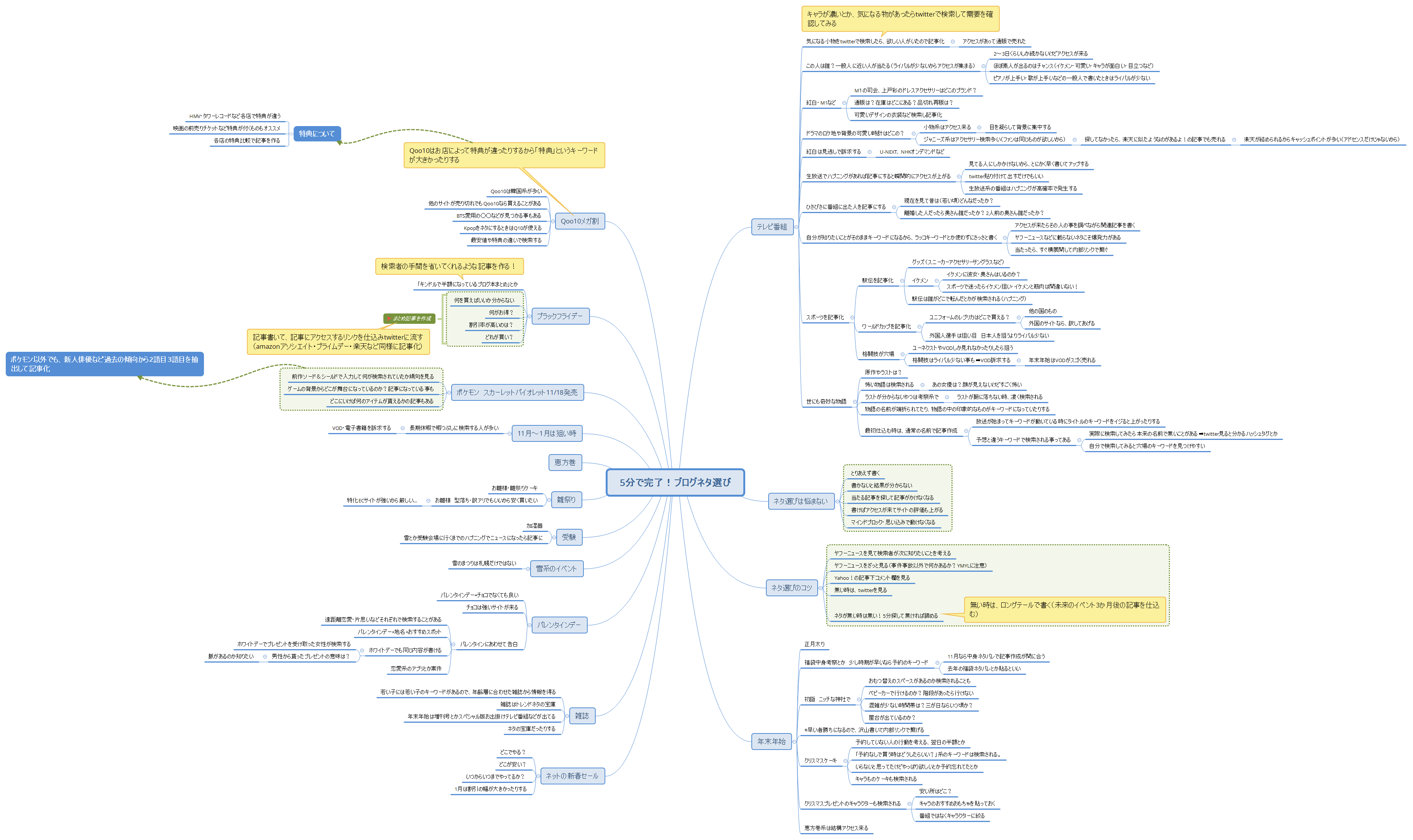 5分で完了！ブログネタ選び preview 1