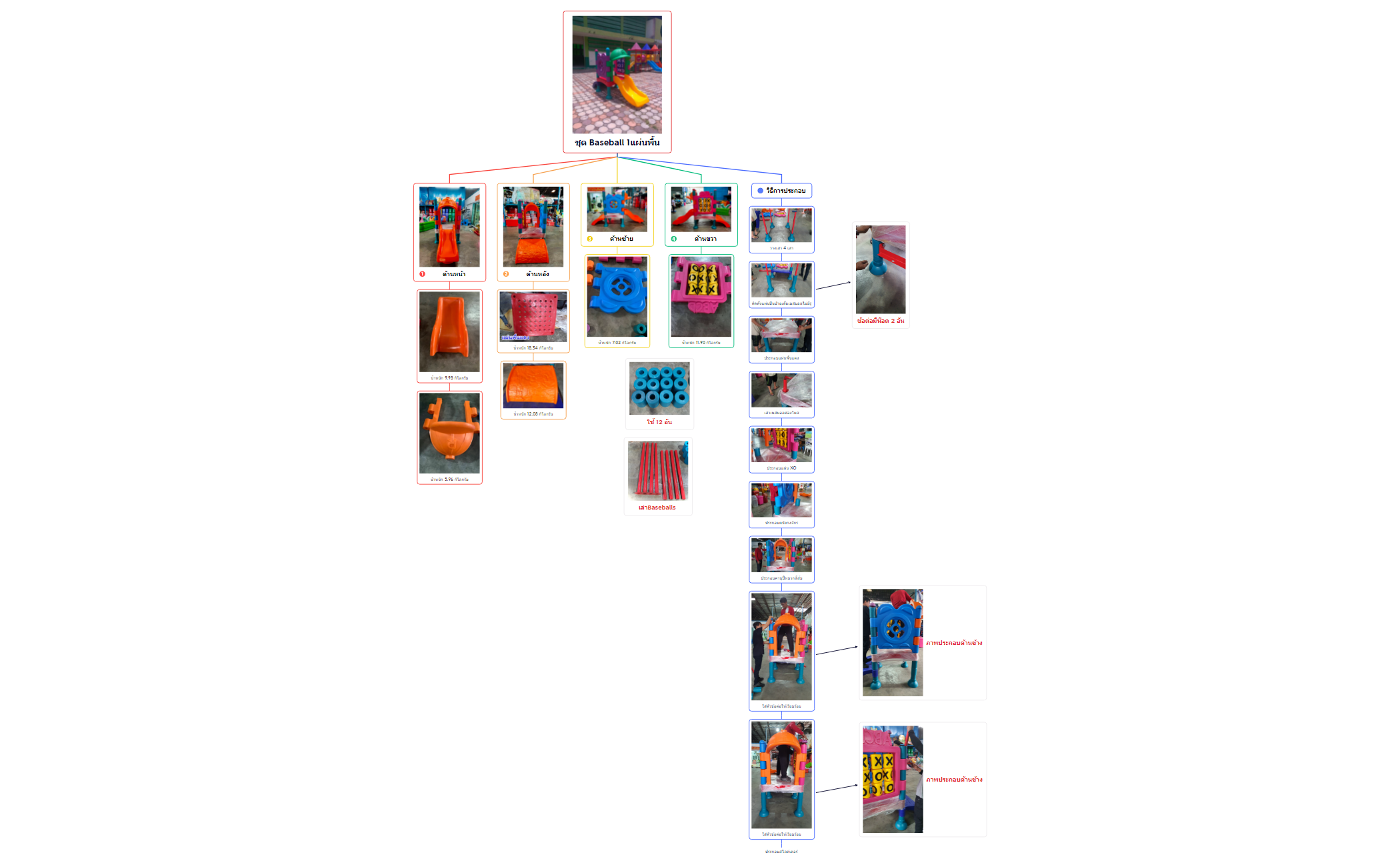 ชุด Baseball 1แผ่นพื้น preview 1