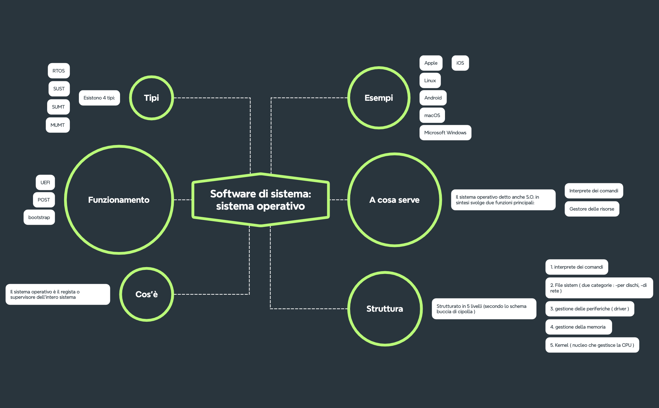 sistema operativo - XMind Template