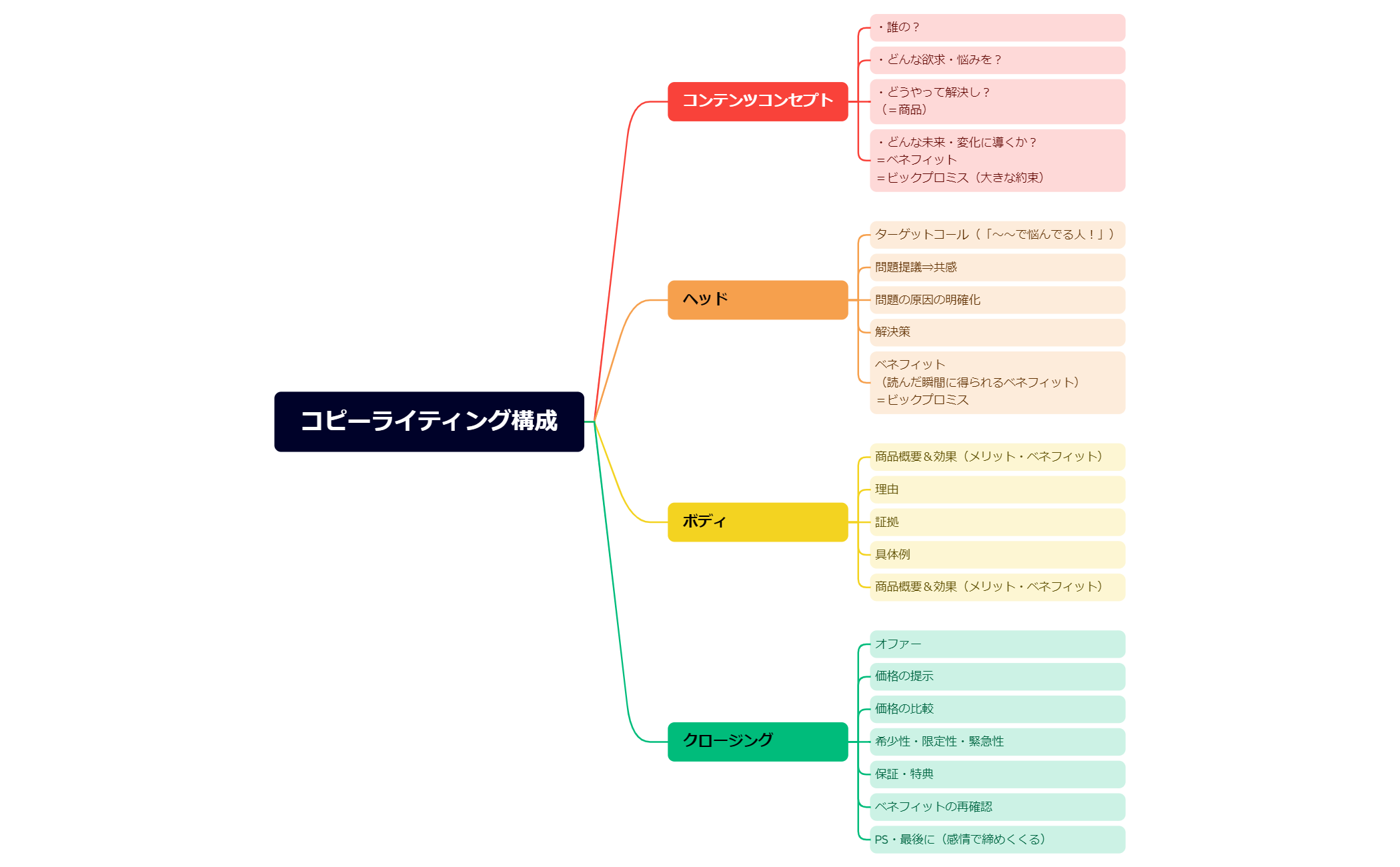 マップ 1 preview 1