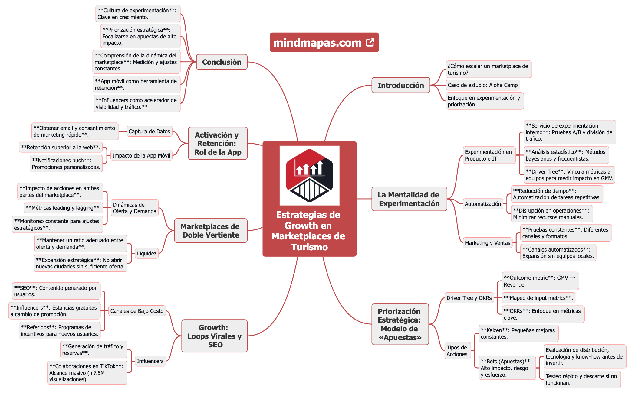 Estrategias de Growth en Marketplaces de Turismo preview 1