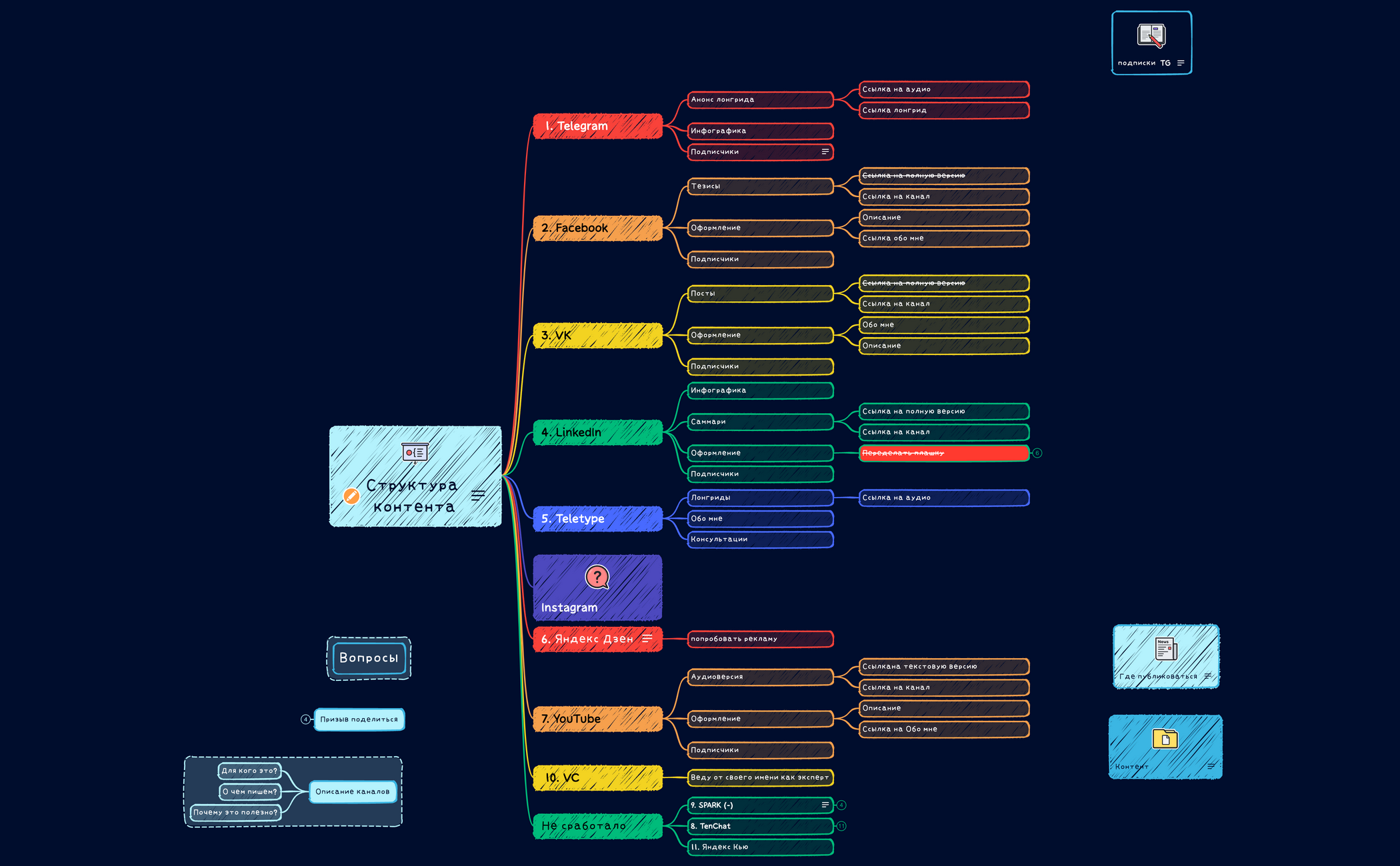 Структура контента preview 1