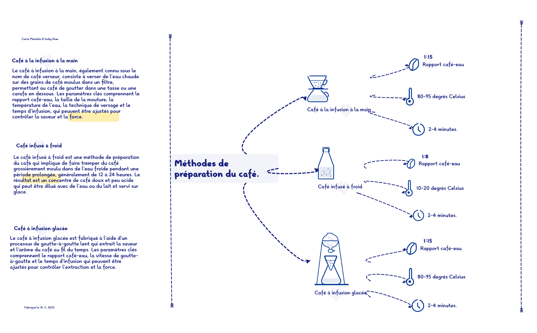 Coffee brewing methods preview 1