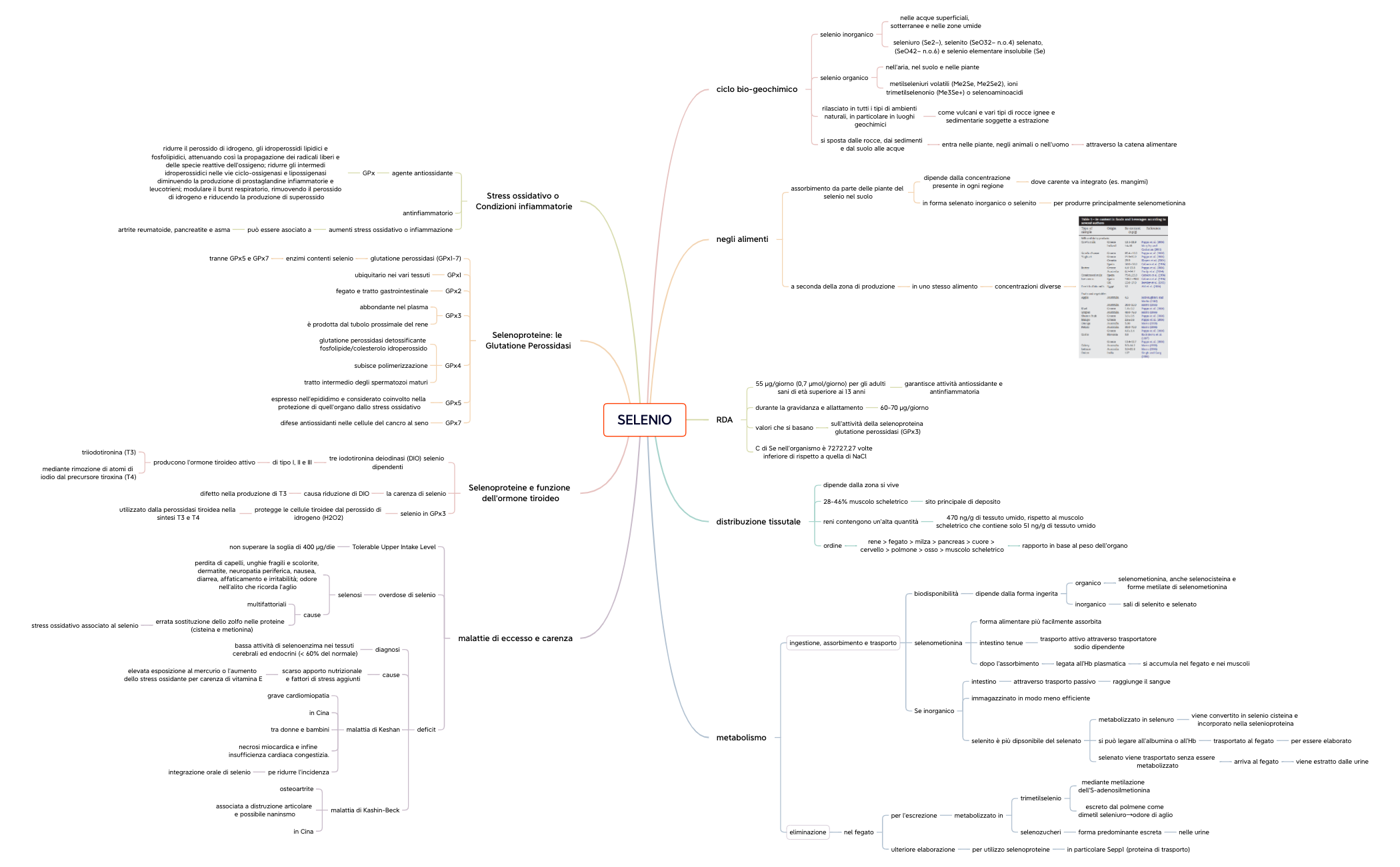 Oligoelementi preview 1