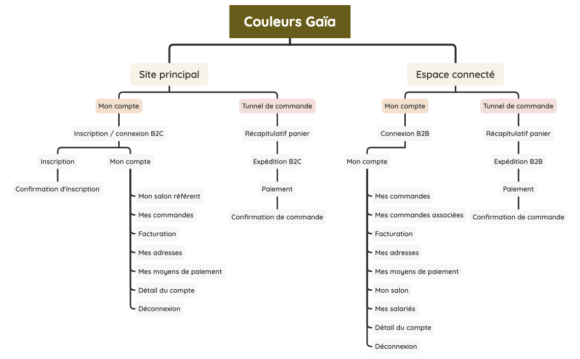 Couleurs Gaïa - Mon compte - Boutique preview 1