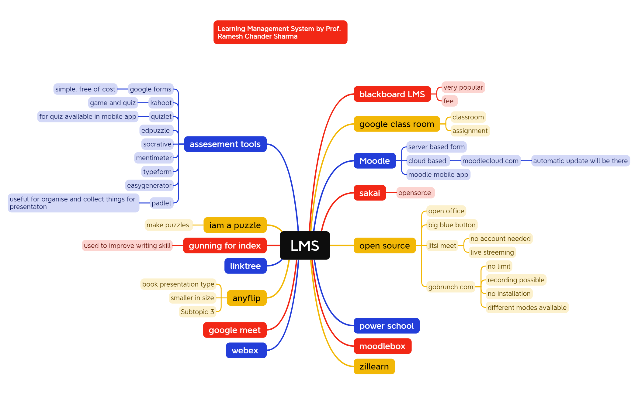 LMS preview 1