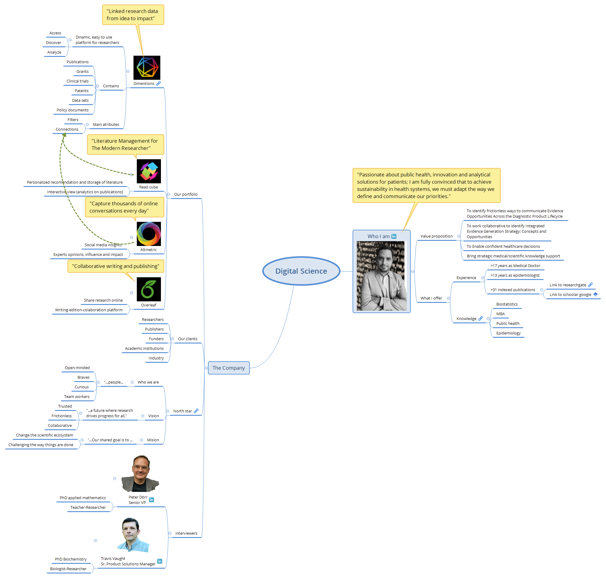 Digital Science preview 1