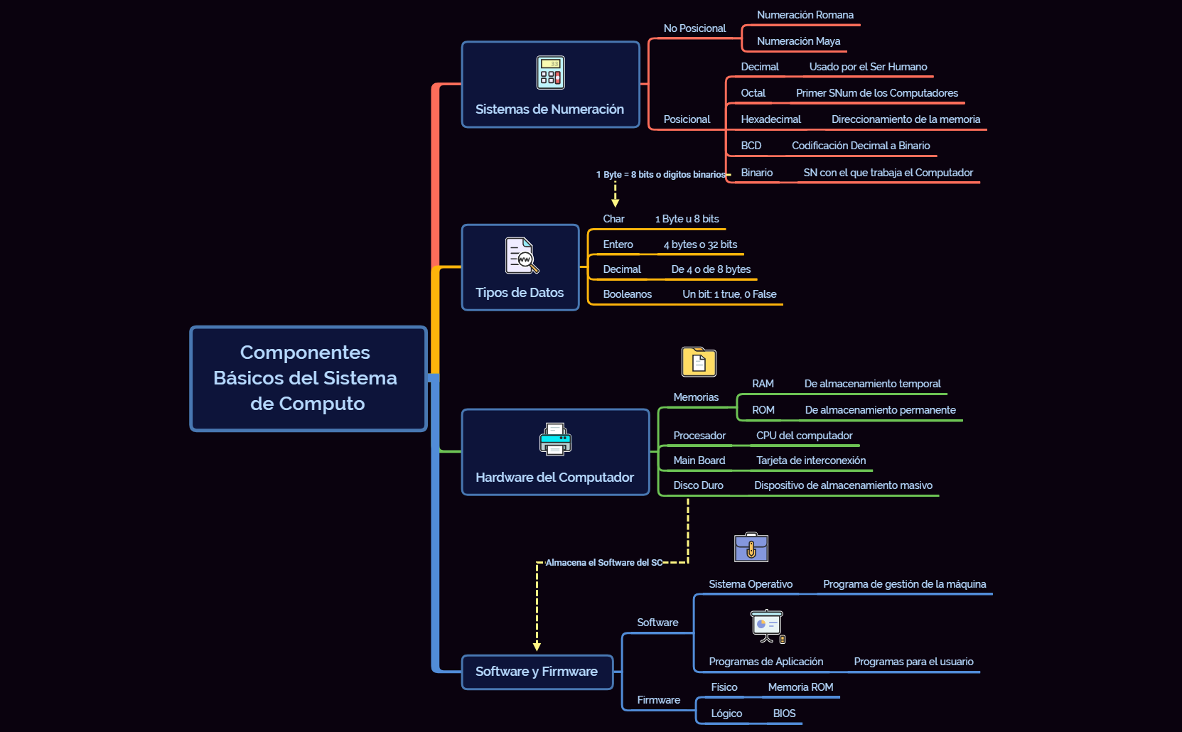 Ctes BáSistComputo preview 1