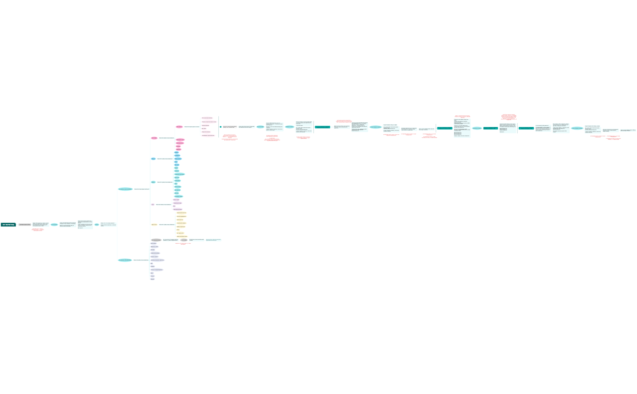 Заметки preview 1