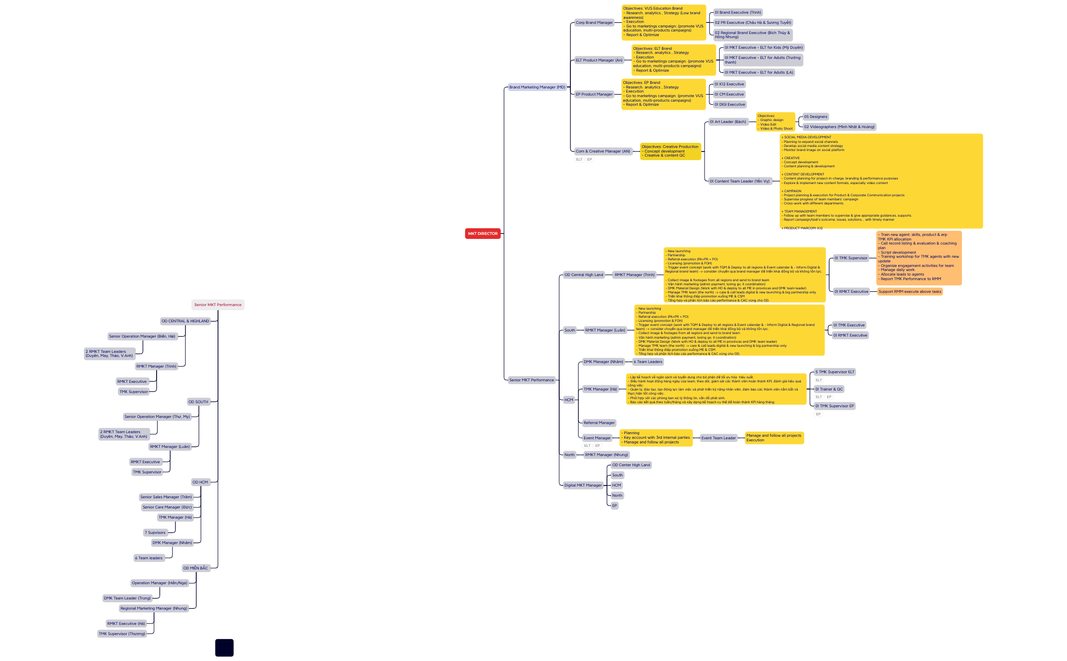 HR MKT Updated - XMind Template