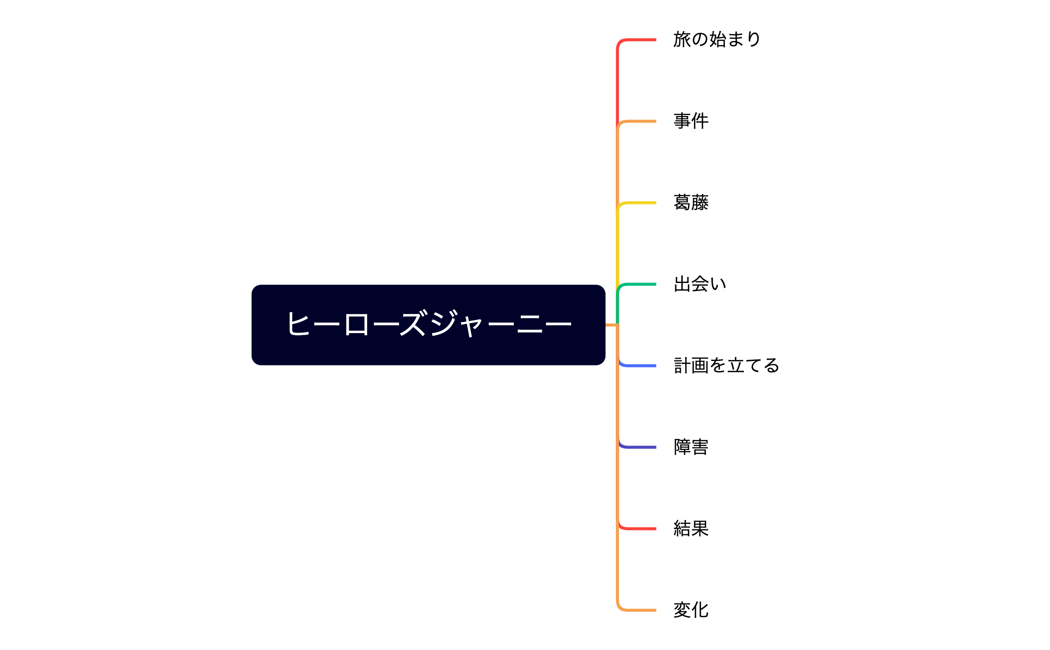ヒーローズジャーニー preview 1