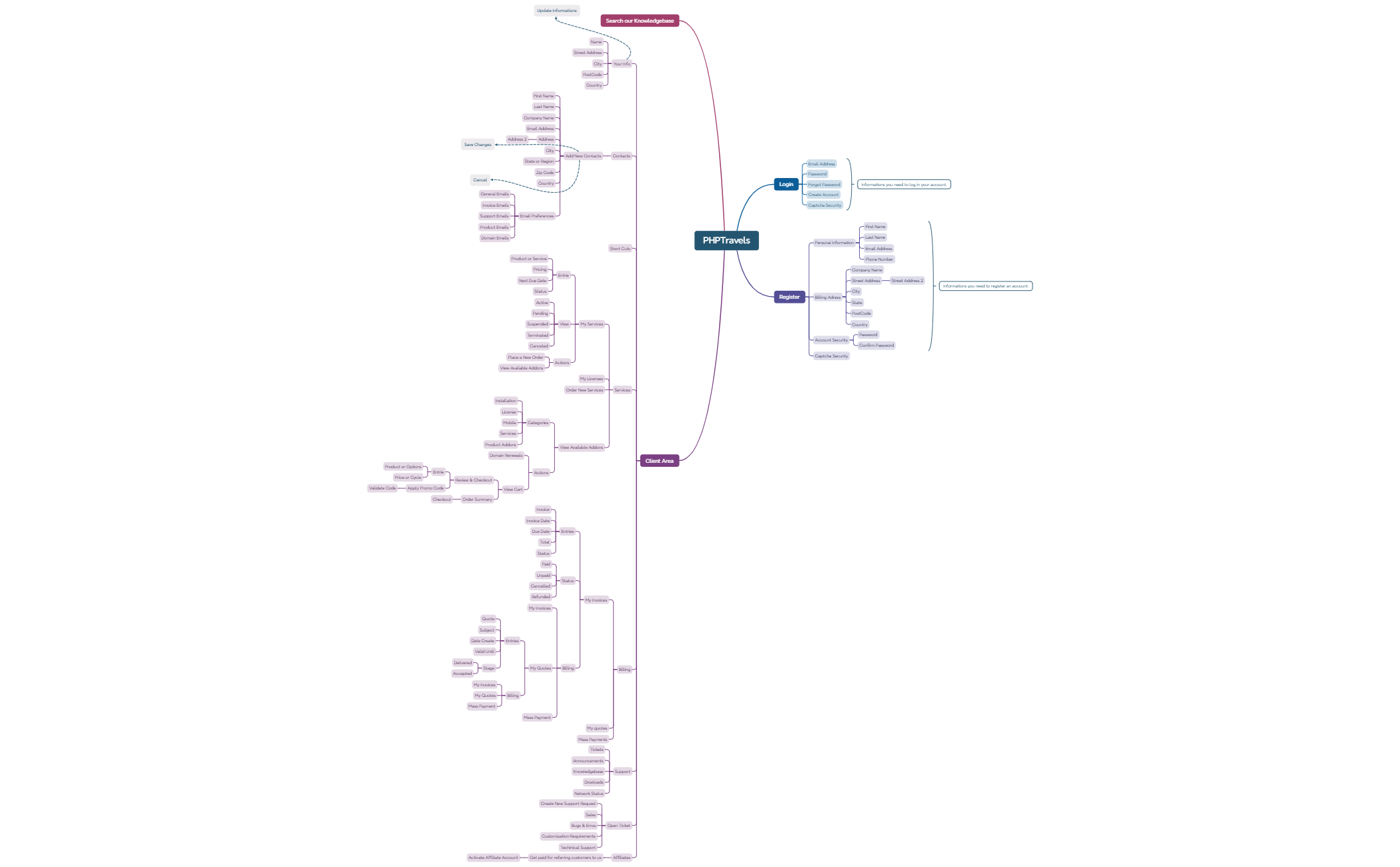 Mind Map Xmind Table Example Mind Map - XMind Template