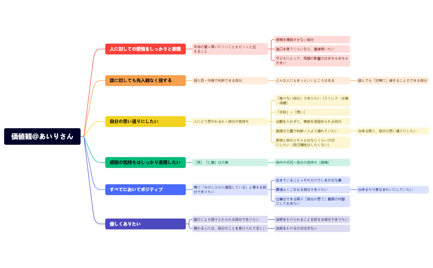 価値観＠あいりさん.xmind preview 1