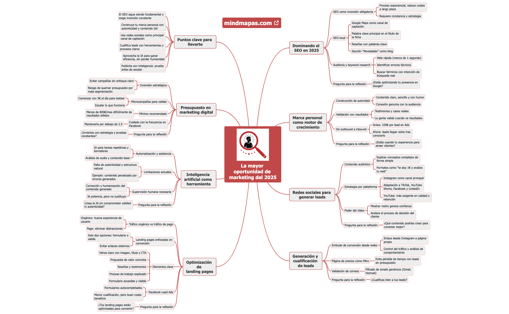 La mayor oportunidad de marketing del 2025 preview 1